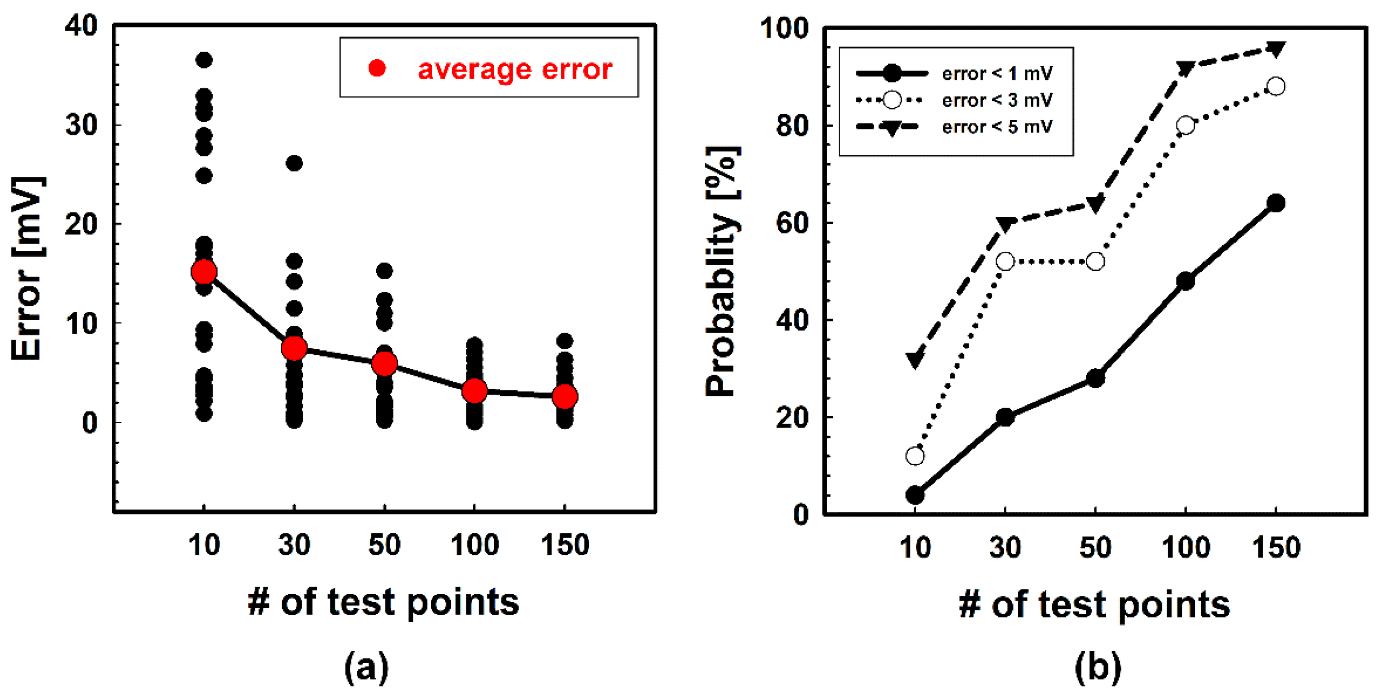 Micromachines 12 01145 g009 550