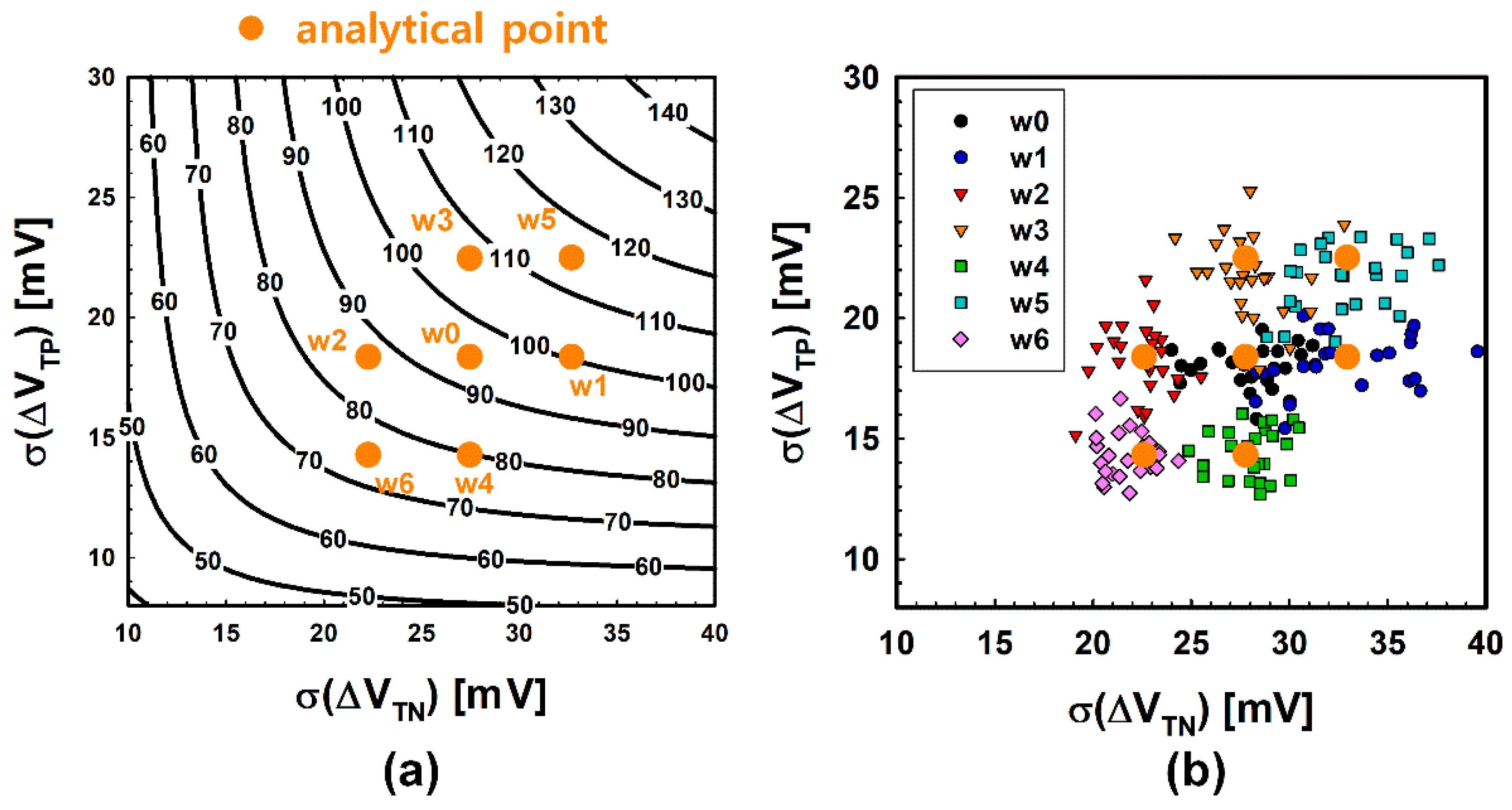 Micromachines 12 01145 g010 550