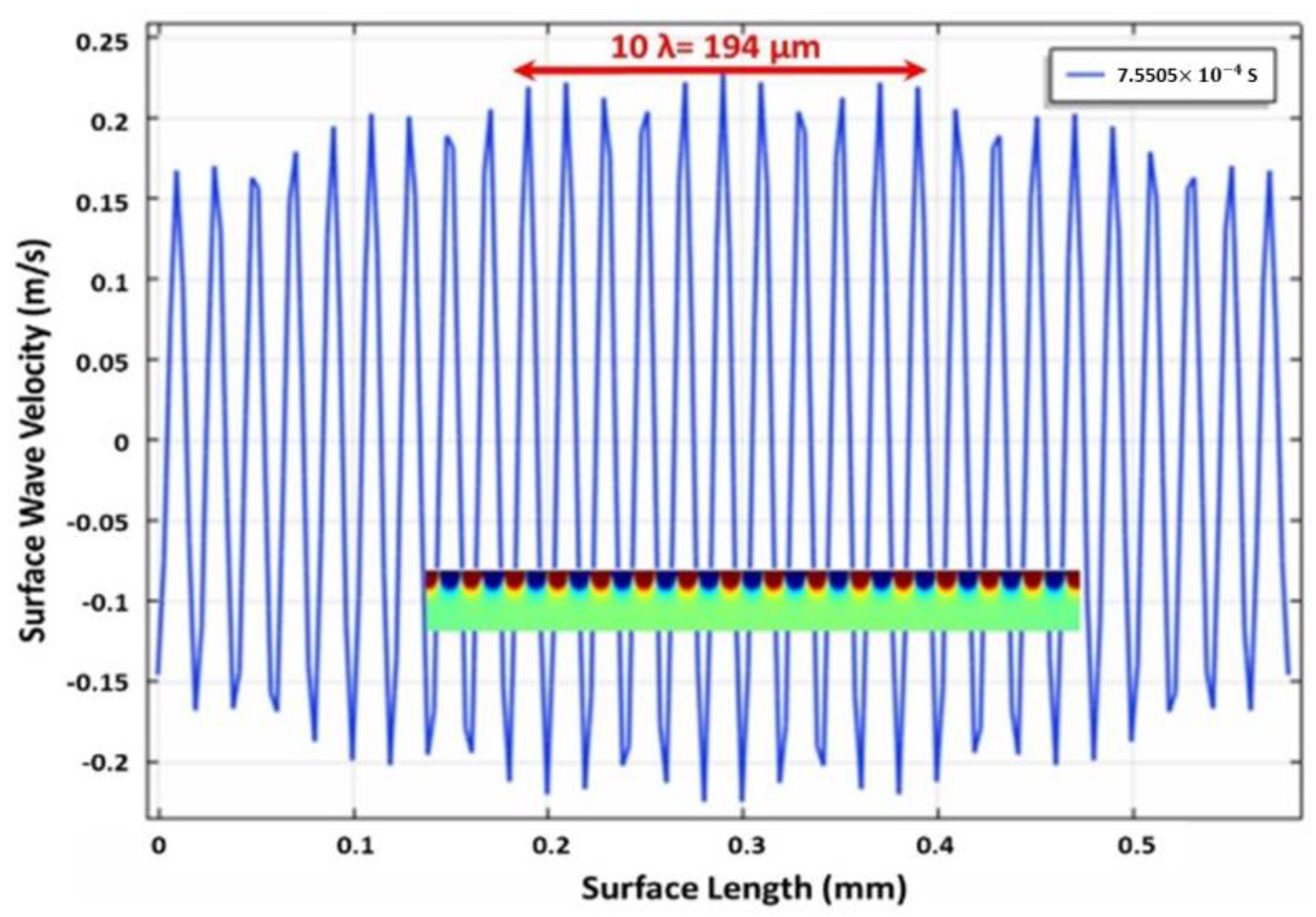 Micromachines 12 01146 g001 550