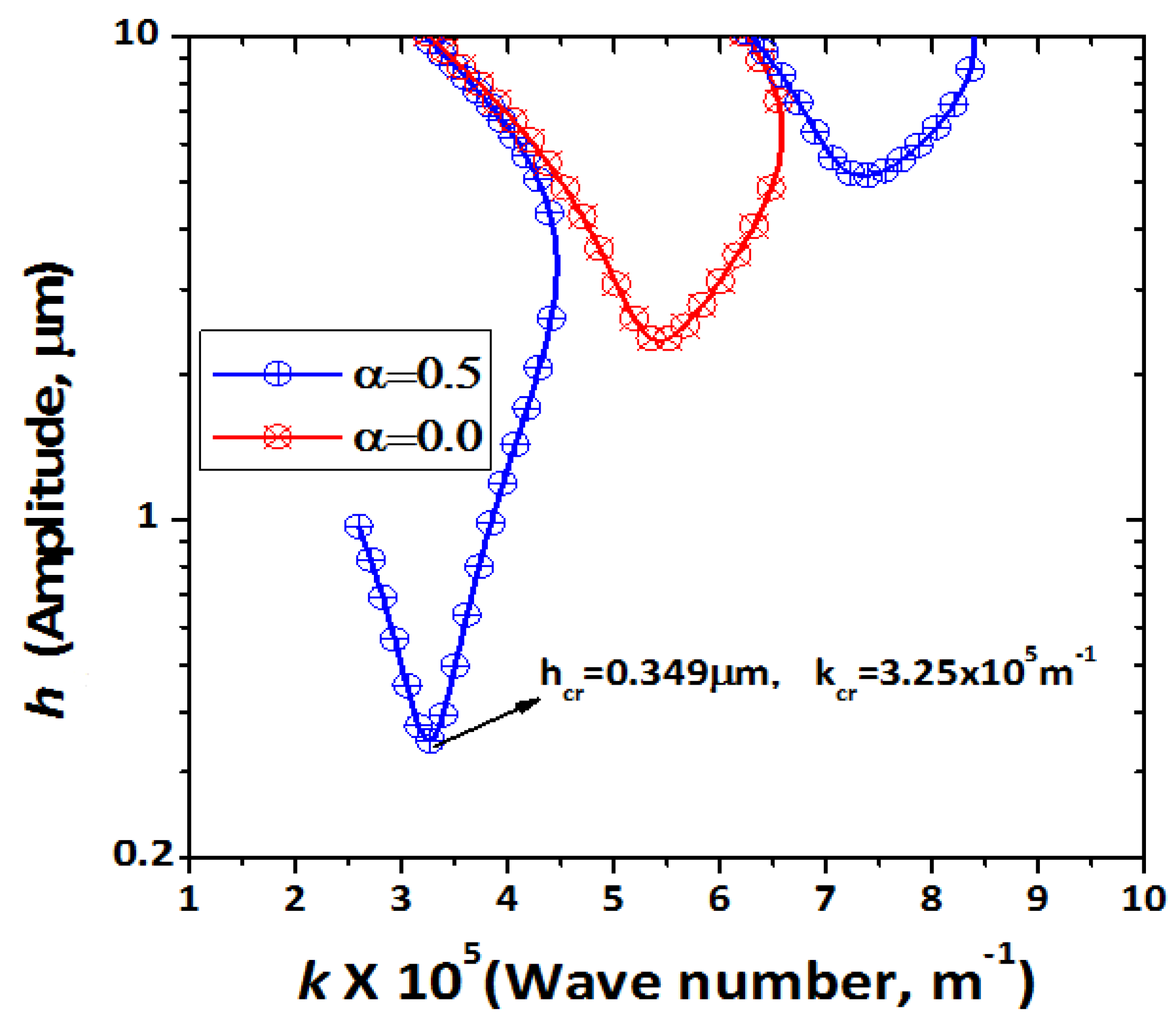 Micromachines 12 01146 g002 550