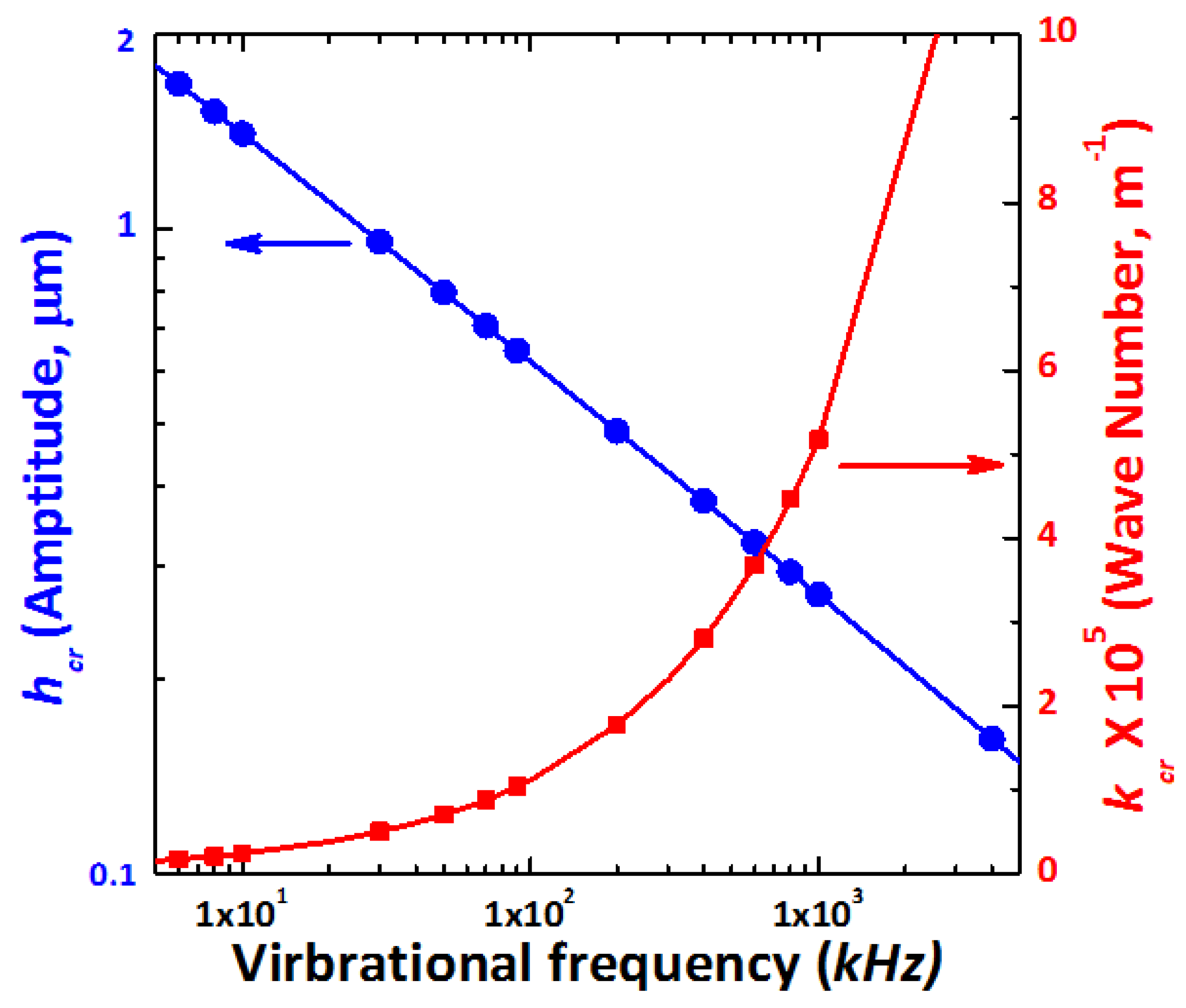 Micromachines 12 01146 g003 550
