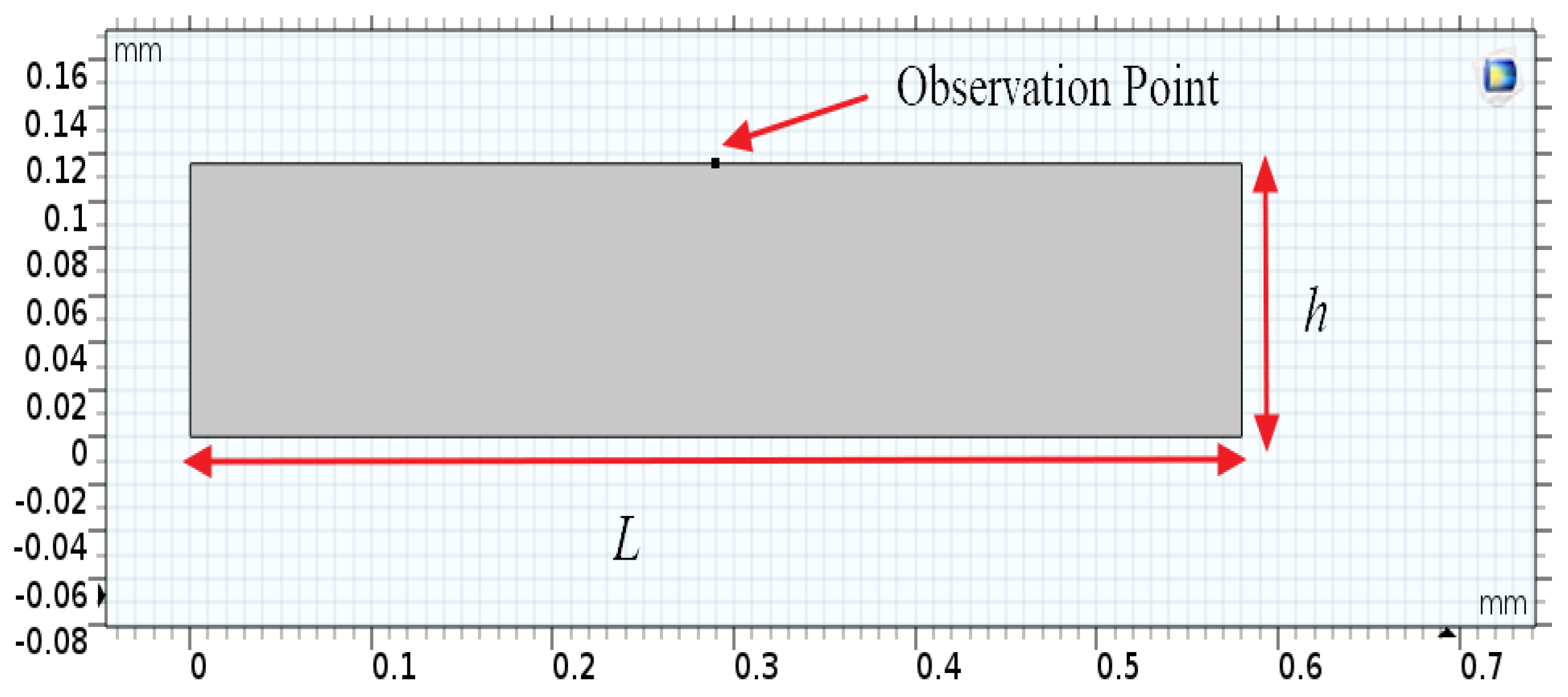 Micromachines 12 01146 g004 550