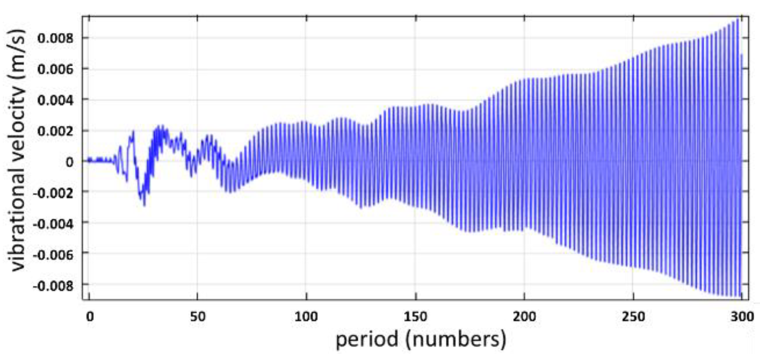 Micromachines 12 01146 g007 550