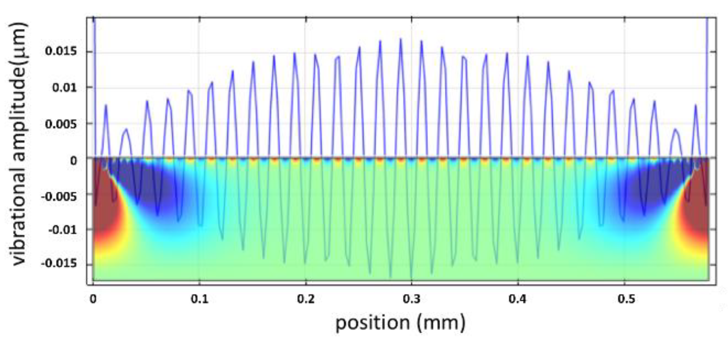 Micromachines 12 01146 g009 550