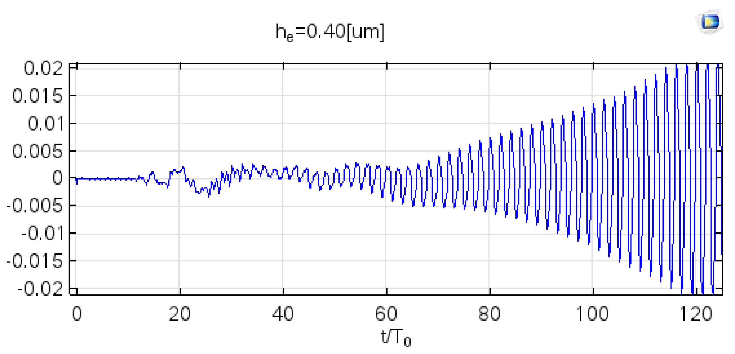 Micromachines 12 01146 g010 550