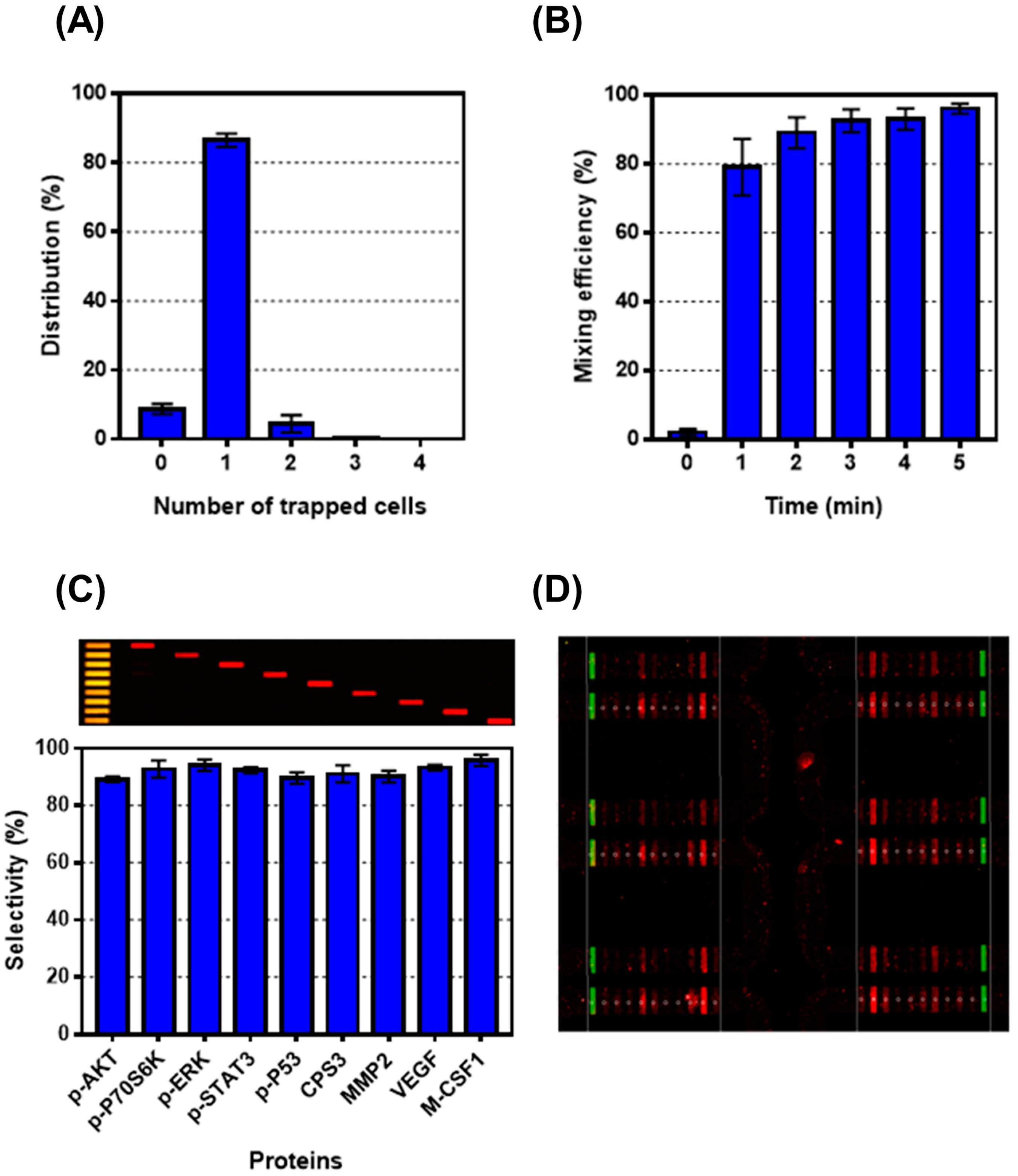 Micromachines 12 01147 g002