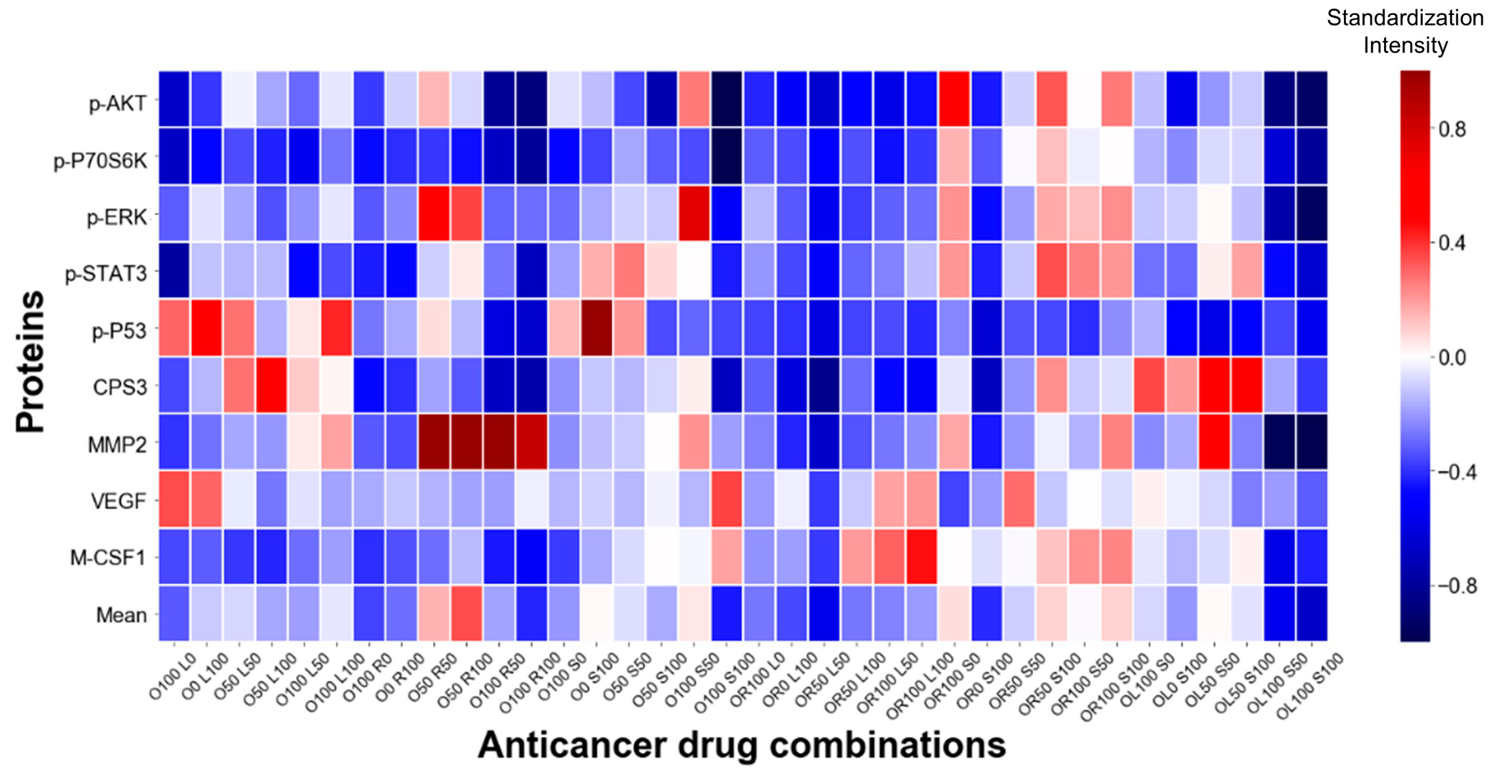 Micromachines 12 01147 g003
