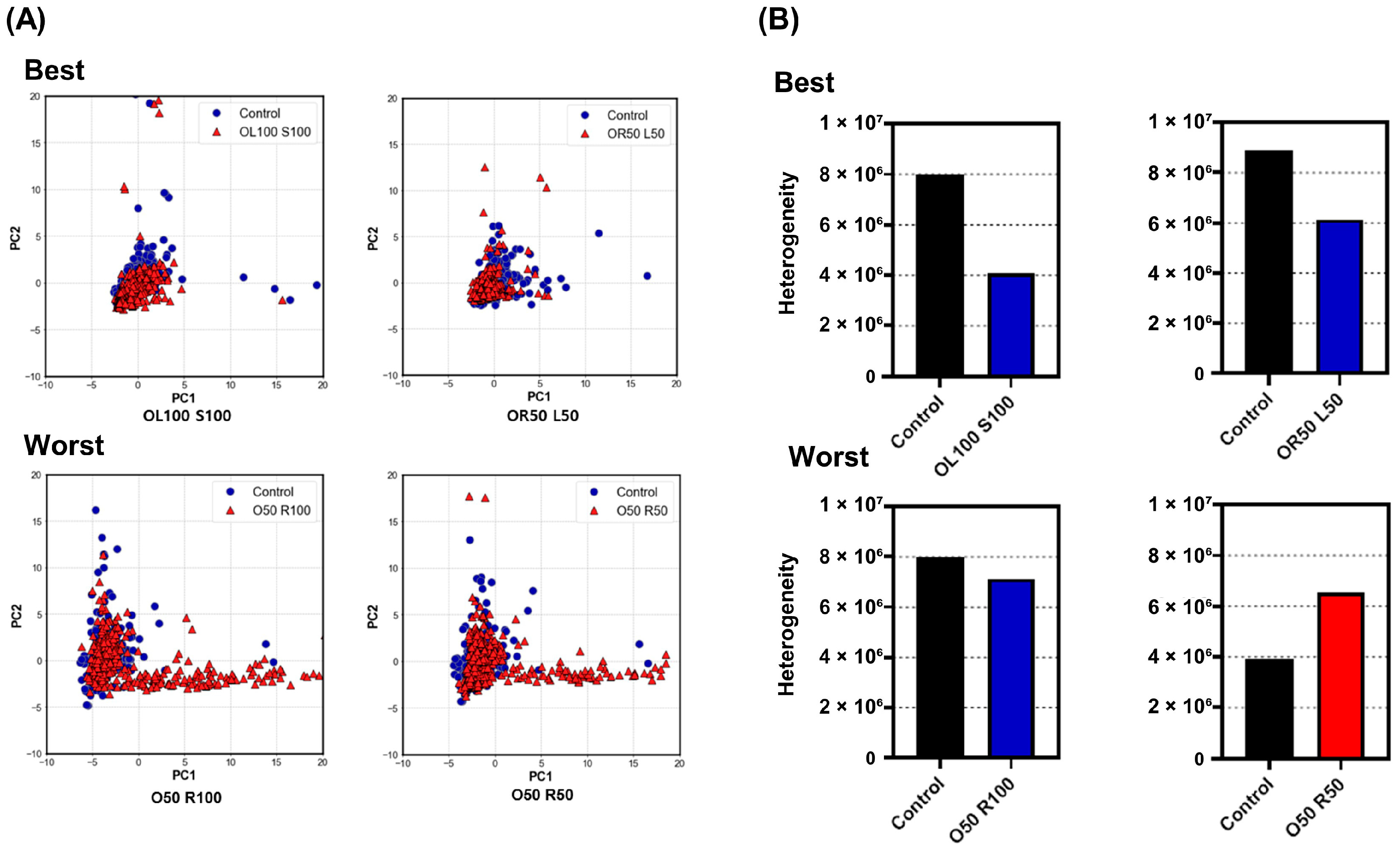 Micromachines 12 01147 g007