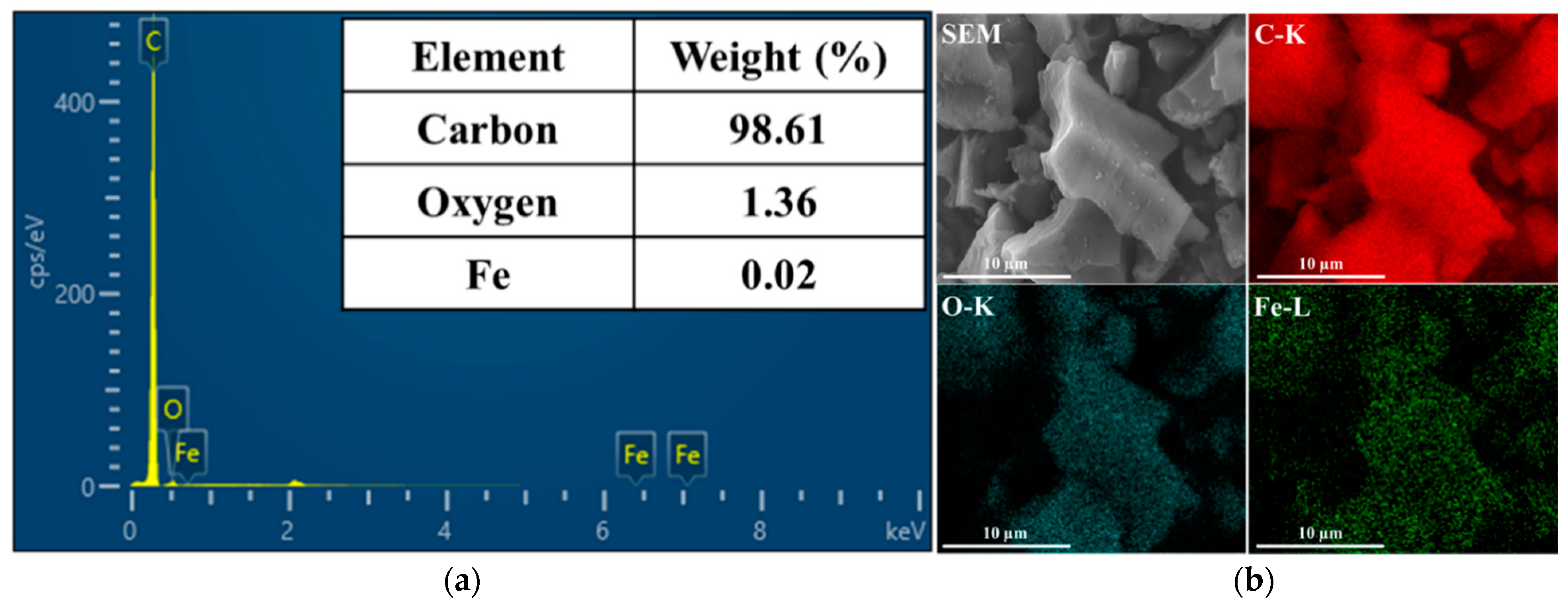 Micromachines 12 01148 g002 550