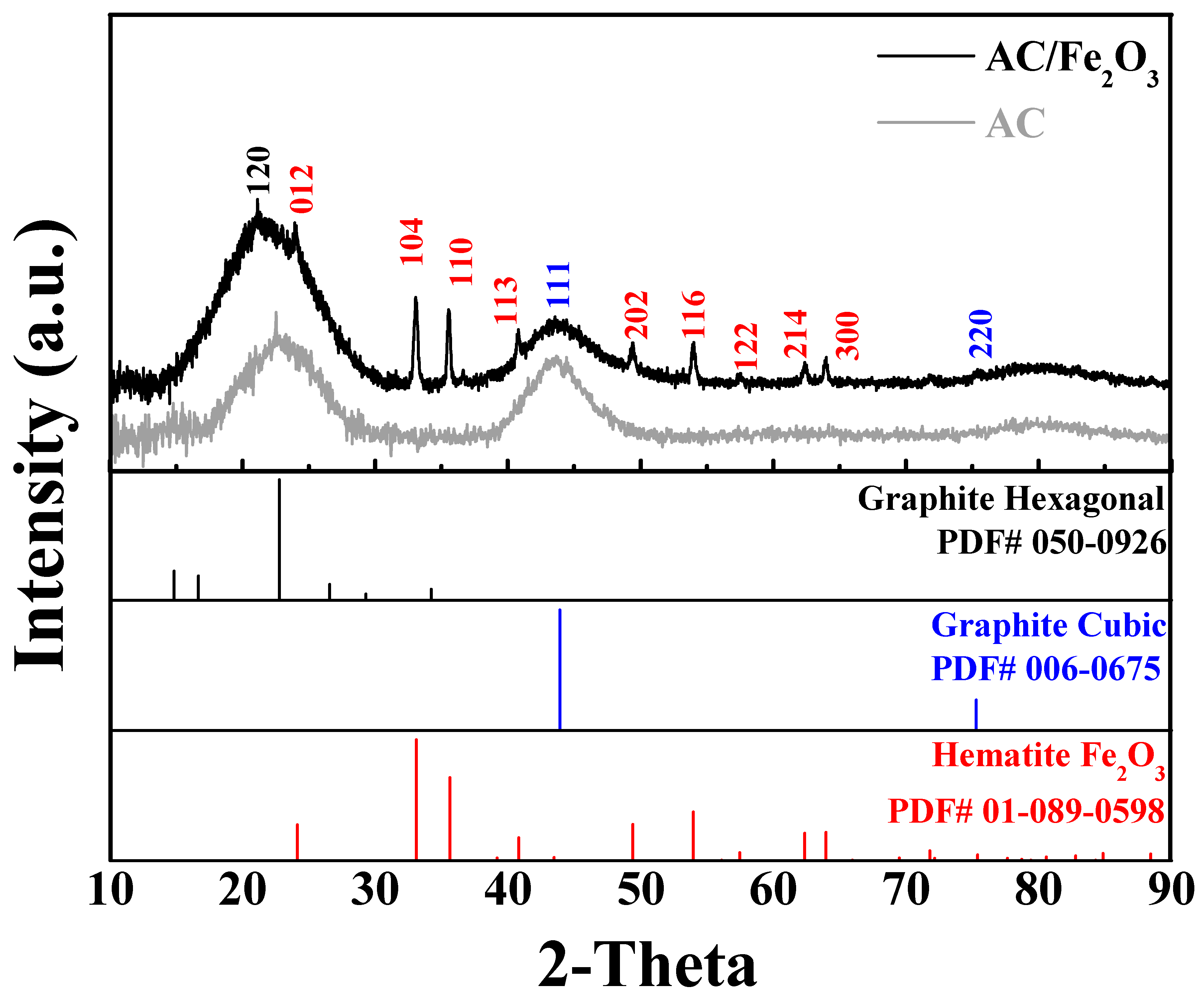 Micromachines 12 01148 g003 550
