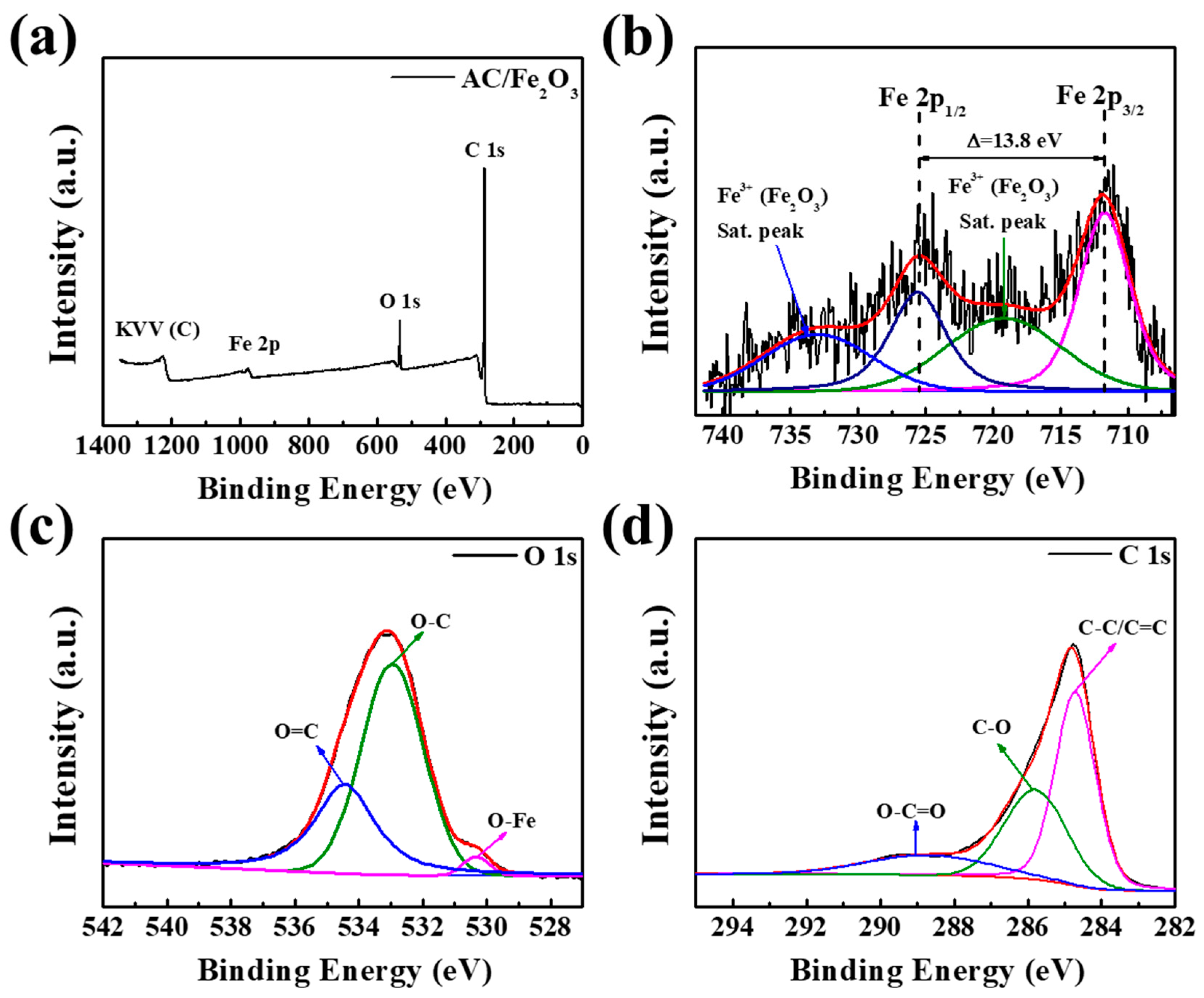 Micromachines 12 01148 g004 550