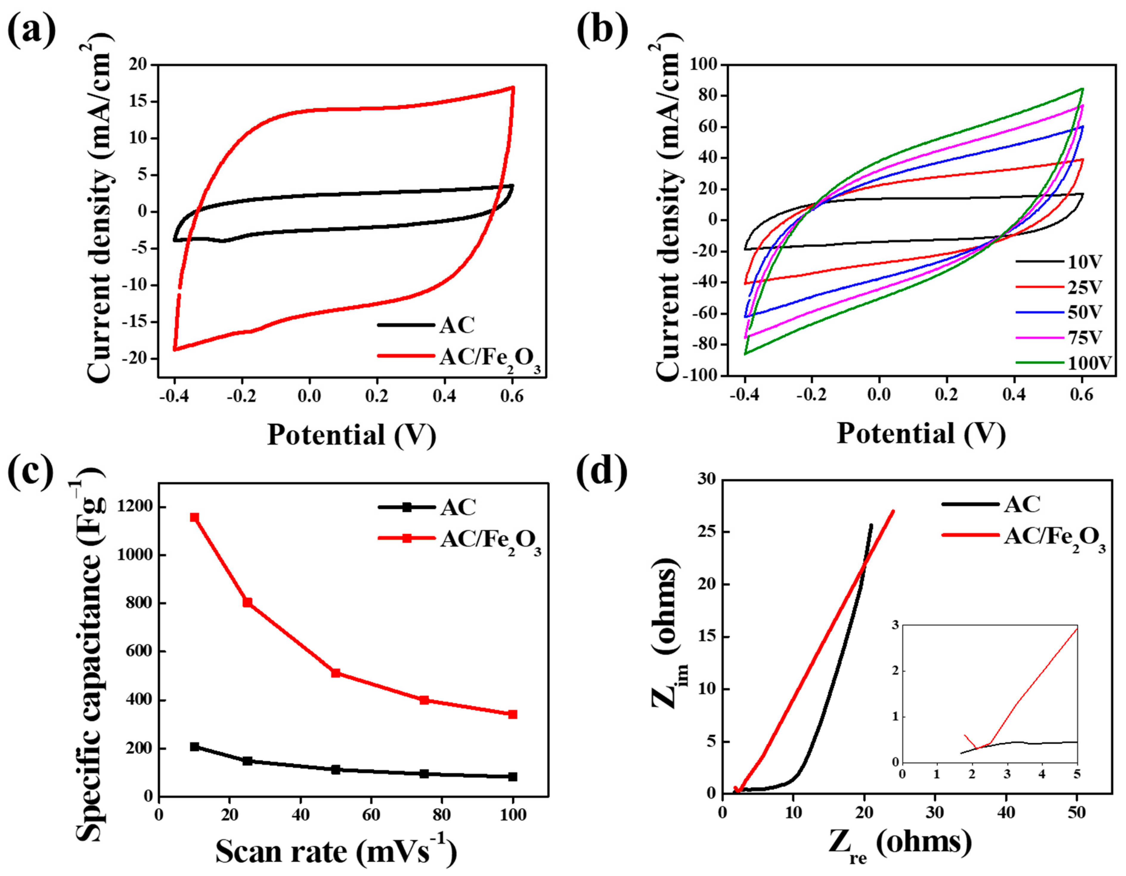 Micromachines 12 01148 g006 550