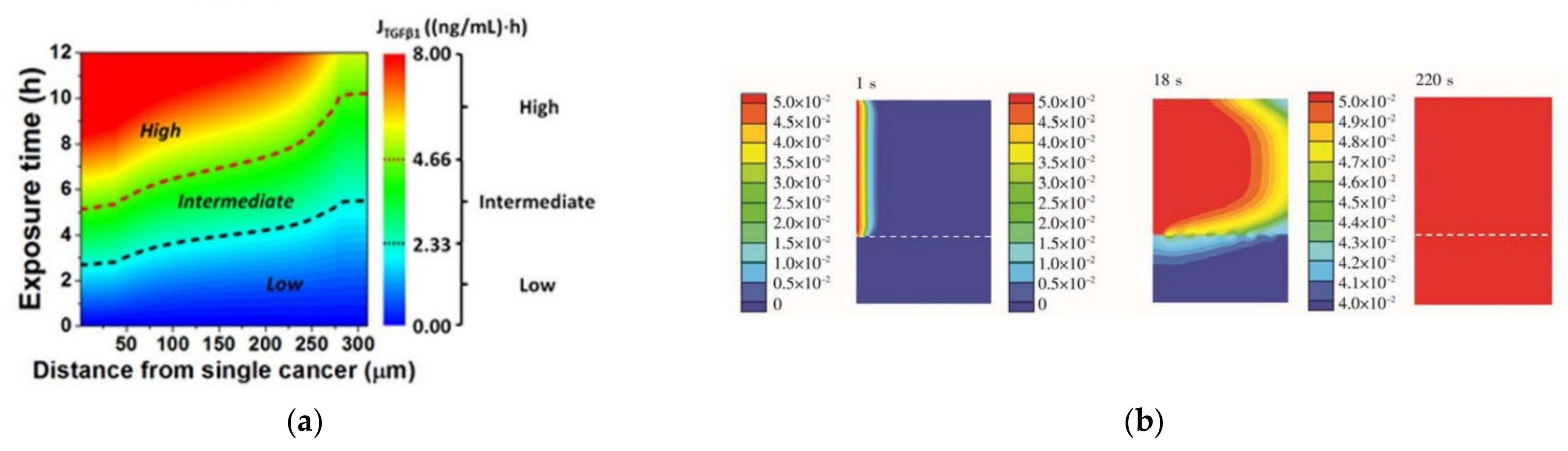 Micromachines 12 01149 g007