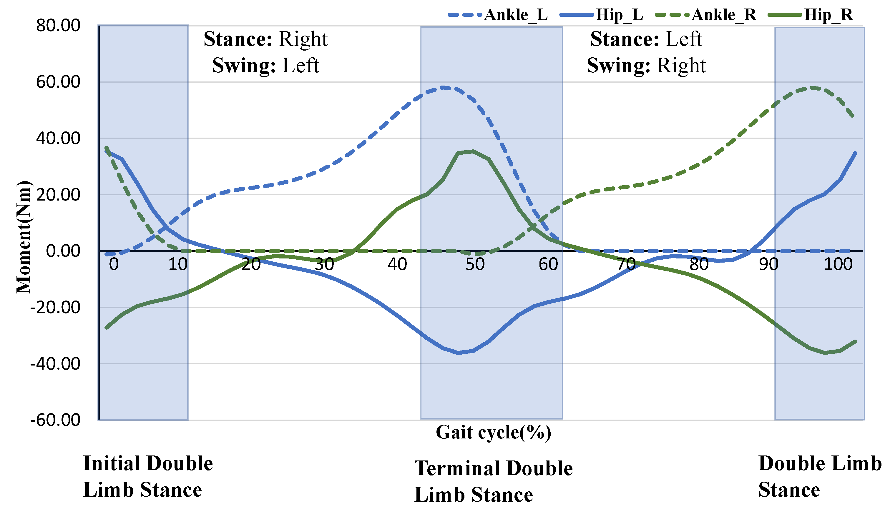 Micromachines 12 01150 g002 550