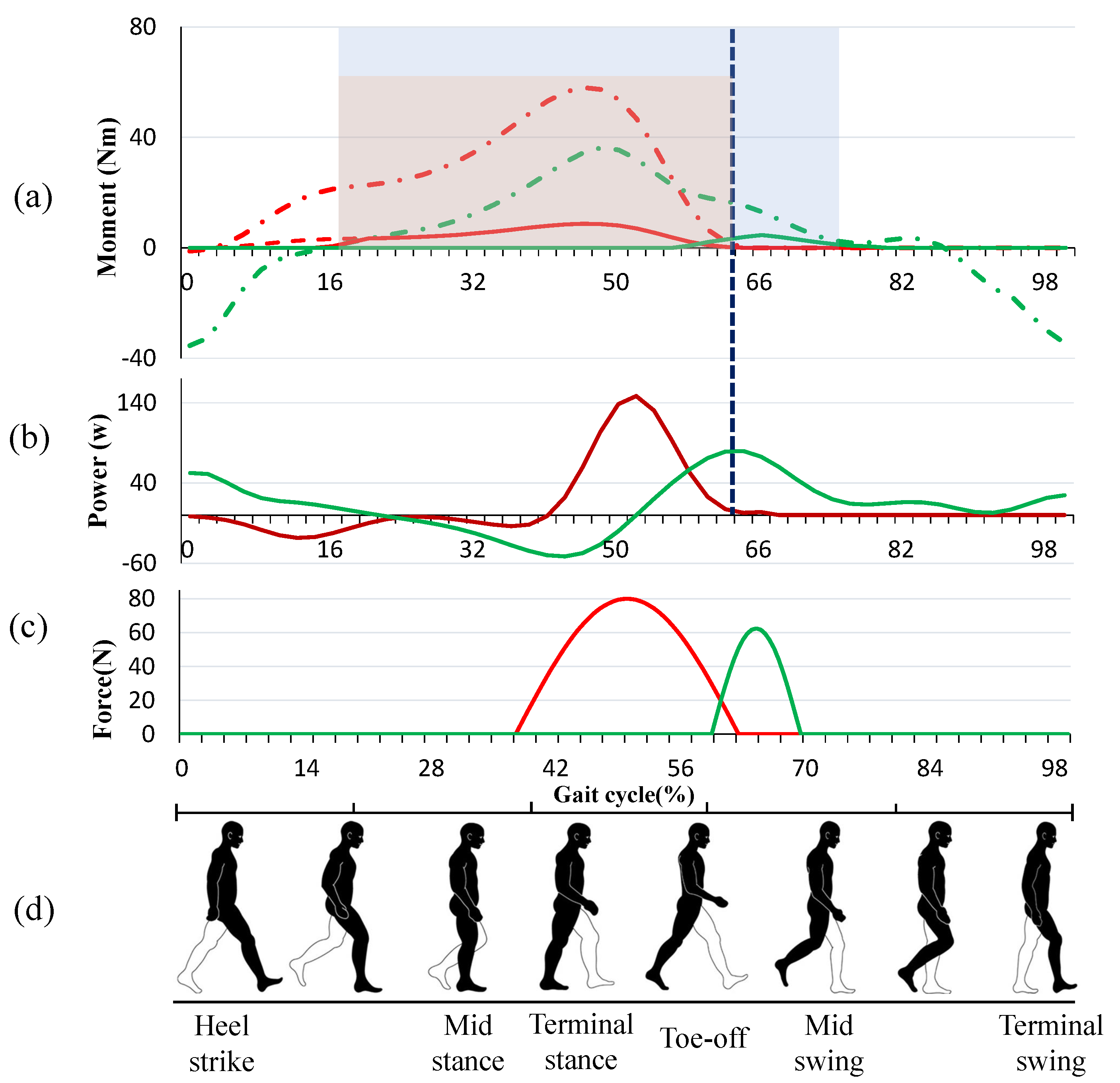 Micromachines 12 01150 g005 550