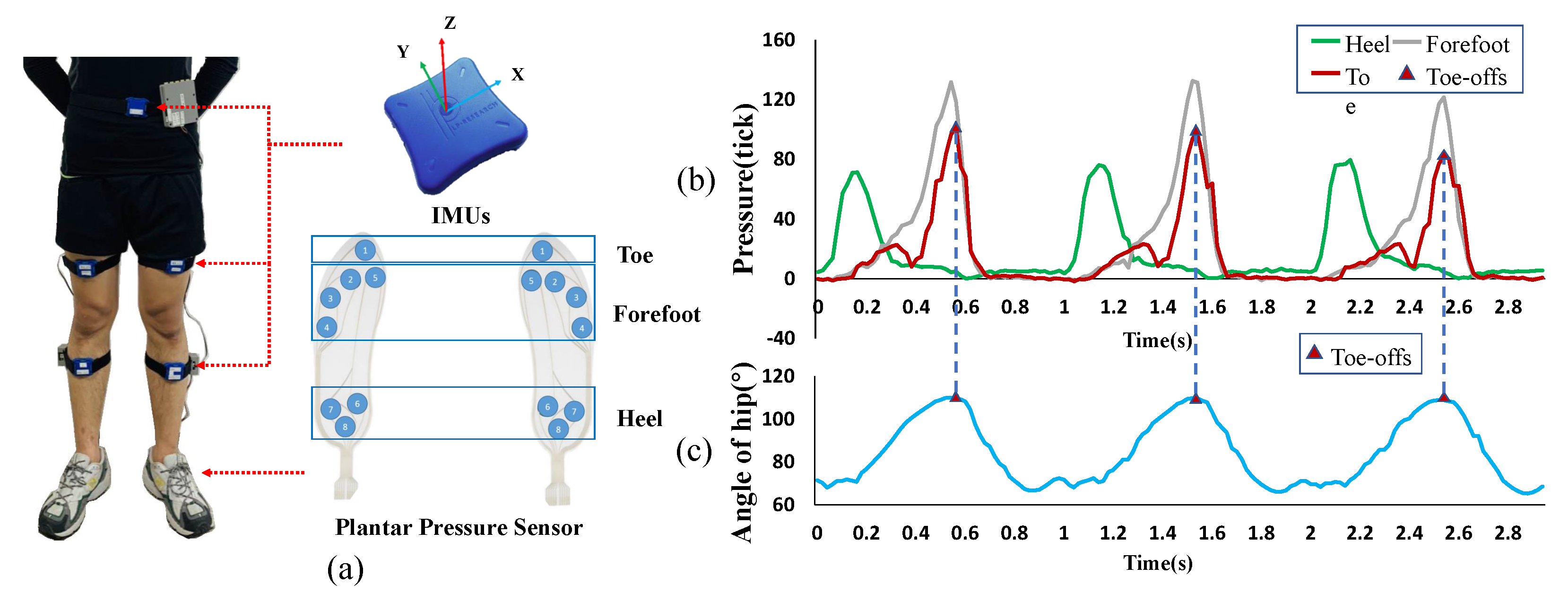 Micromachines 12 01150 g006 550