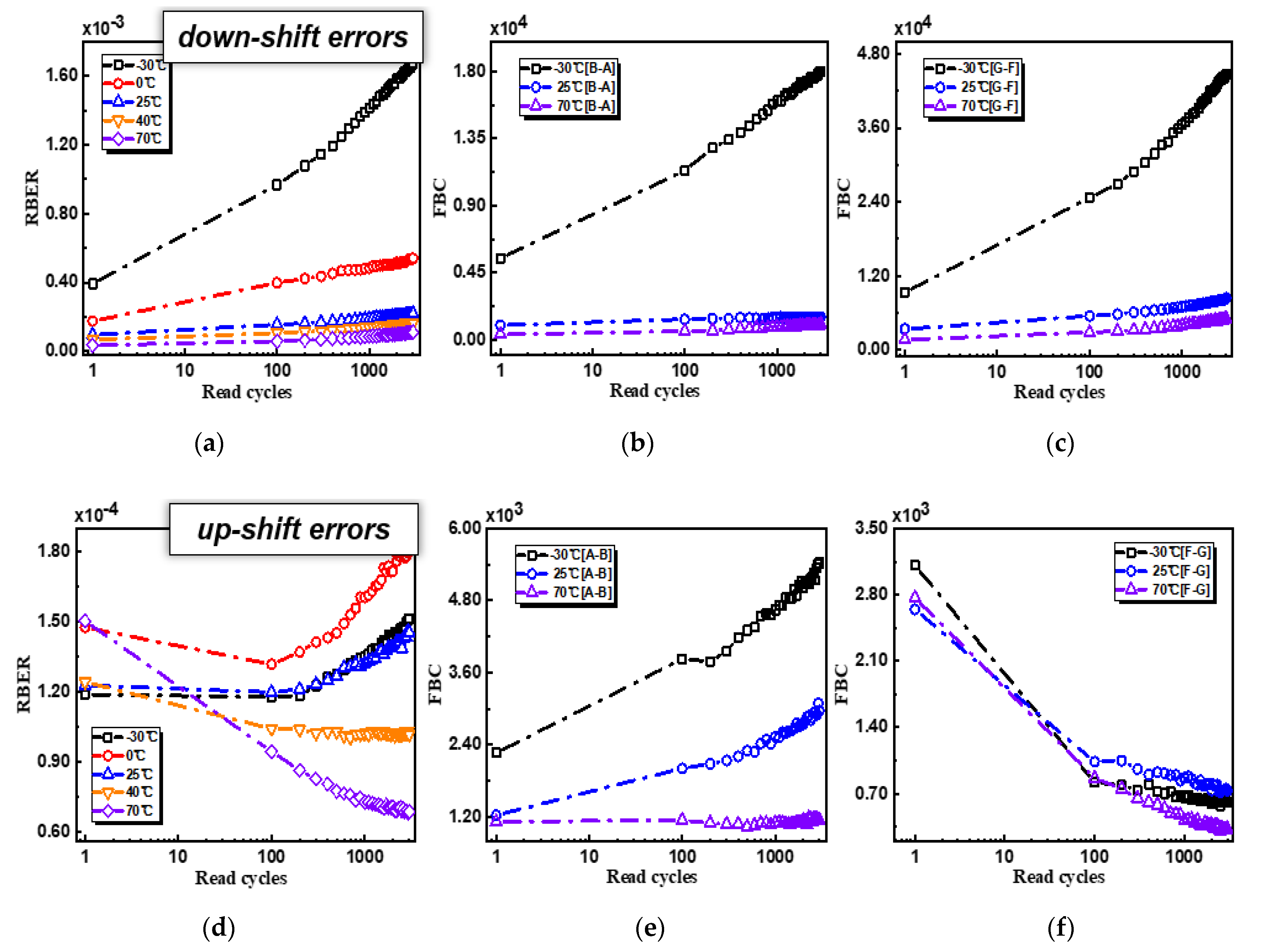 Micromachines 12 01152 g006 550