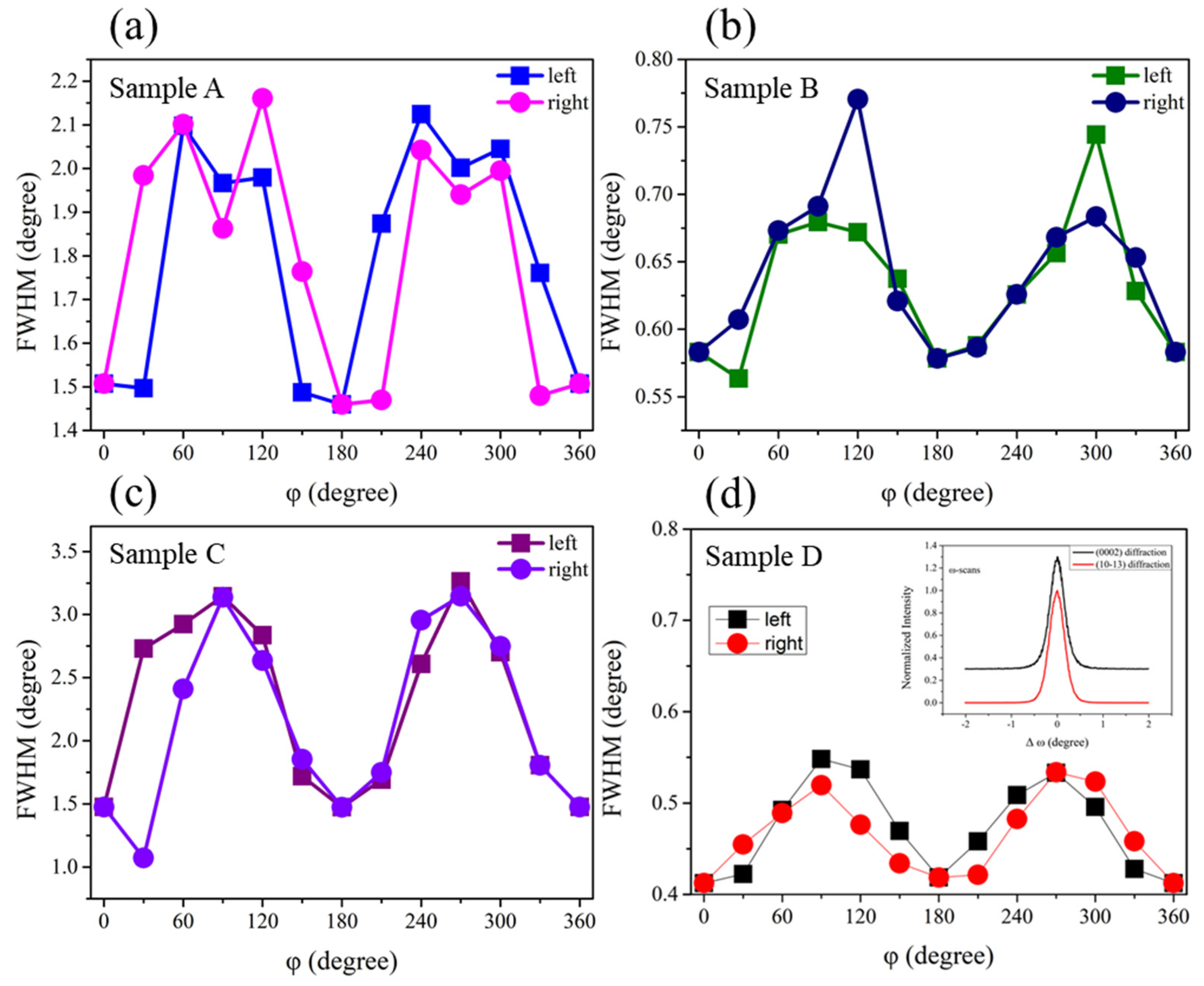 Micromachines 12 01153 g002 550