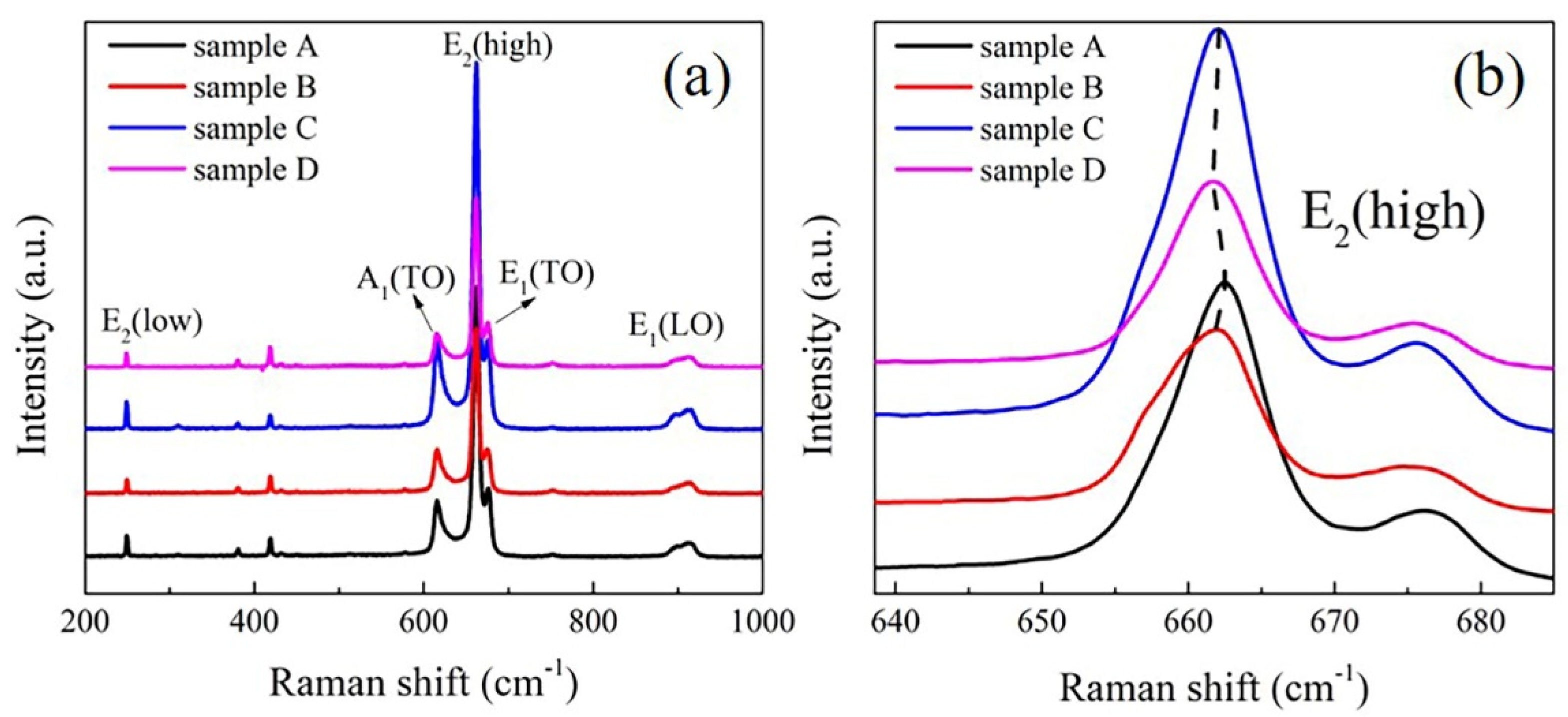 Micromachines 12 01153 g004 550