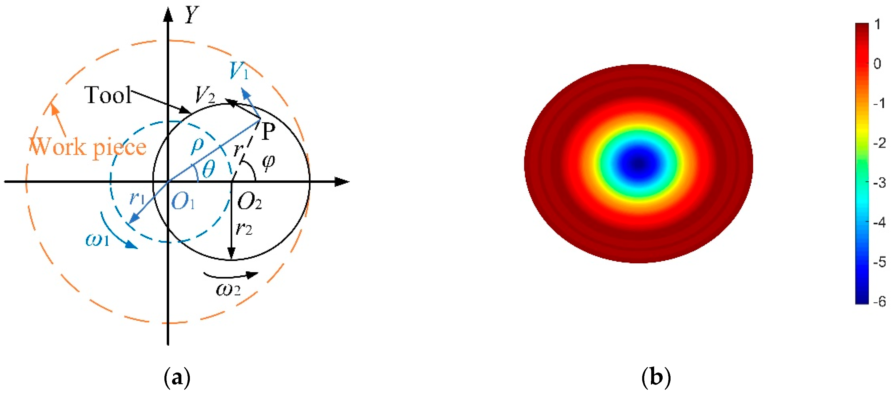 Micromachines 12 01154 g001 550