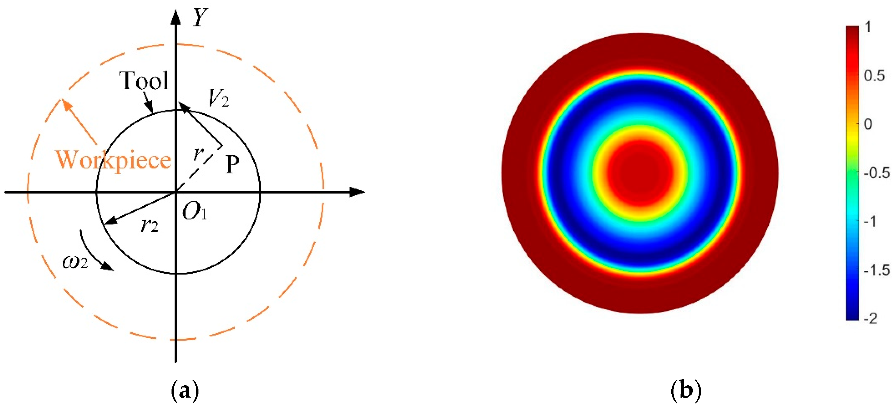 Micromachines 12 01154 g002 550