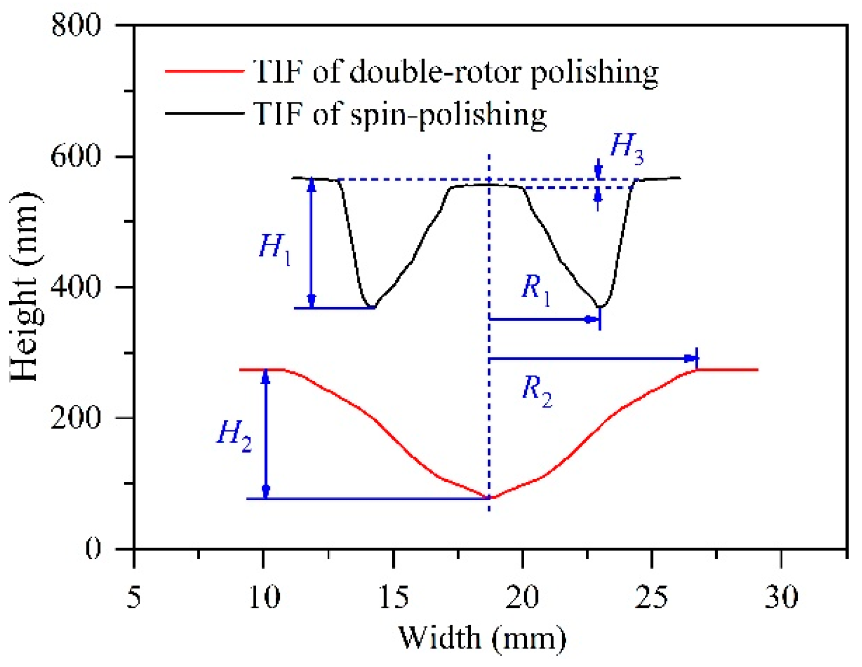 Micromachines 12 01154 g003 550