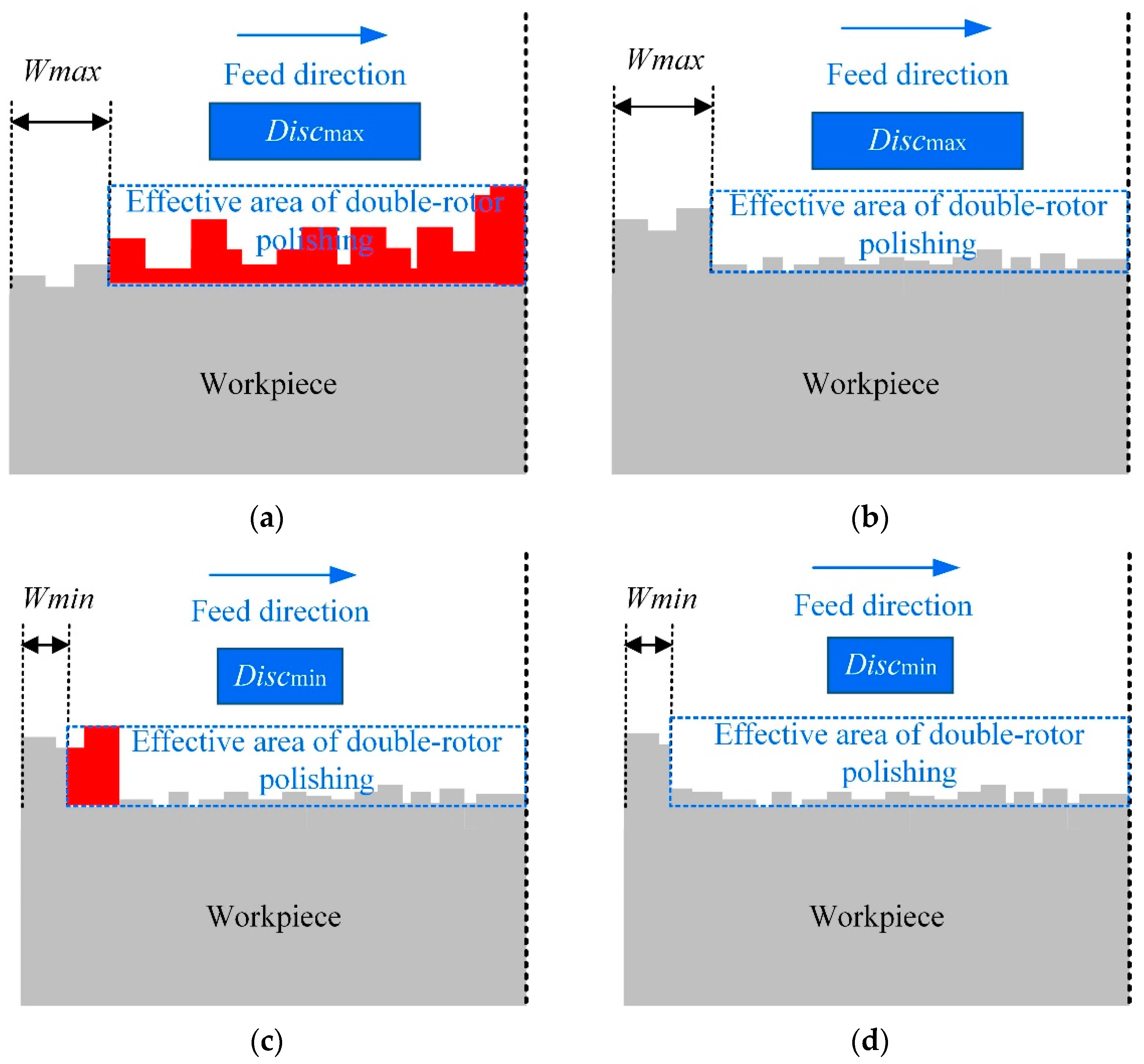 Micromachines 12 01154 g004 550