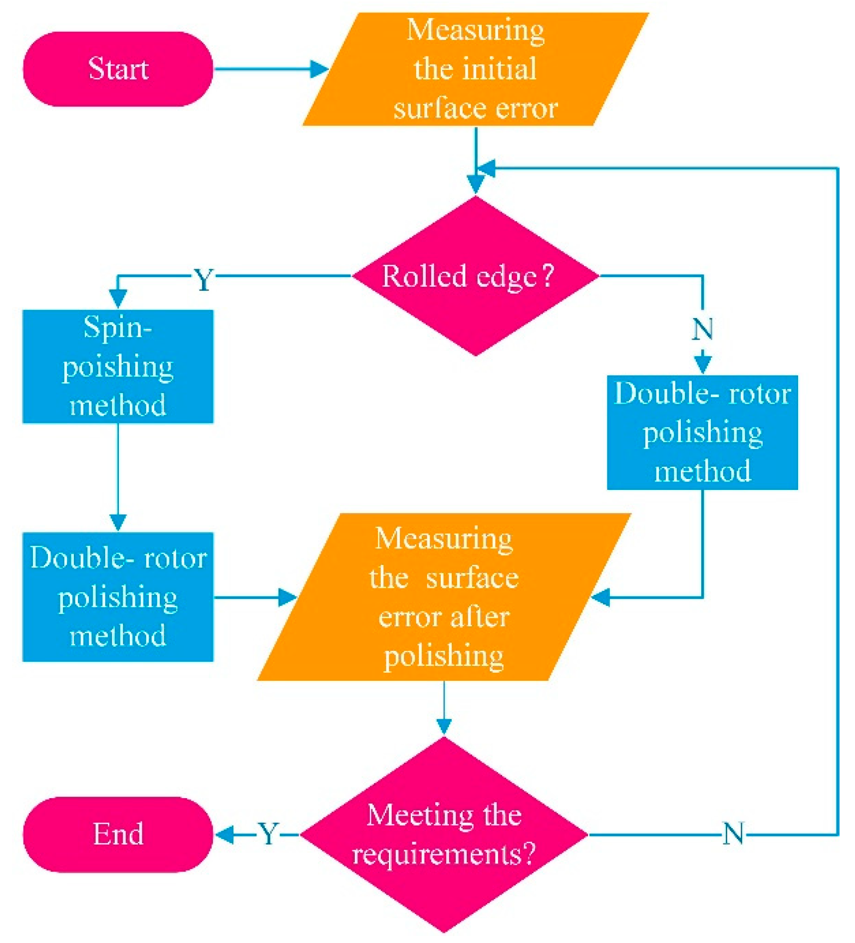 Micromachines 12 01154 g006 550