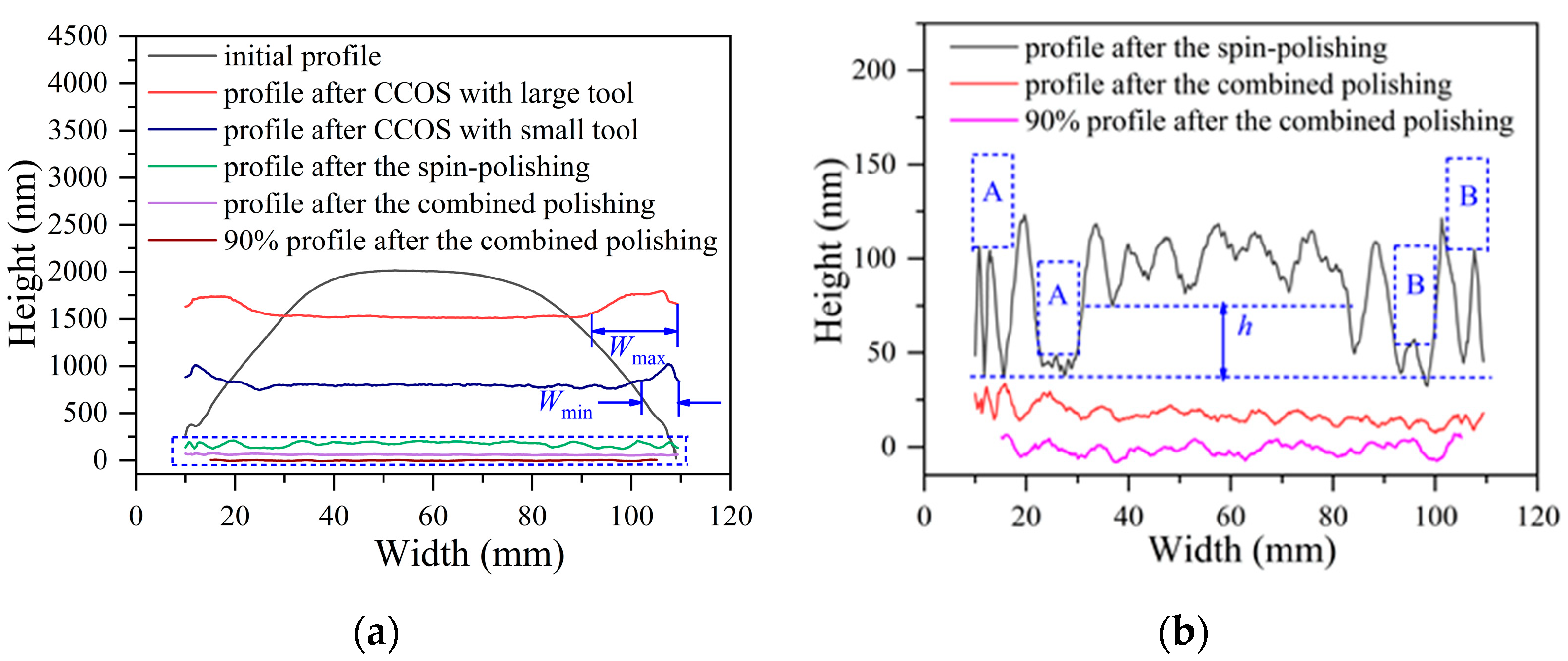 Micromachines 12 01154 g008 550