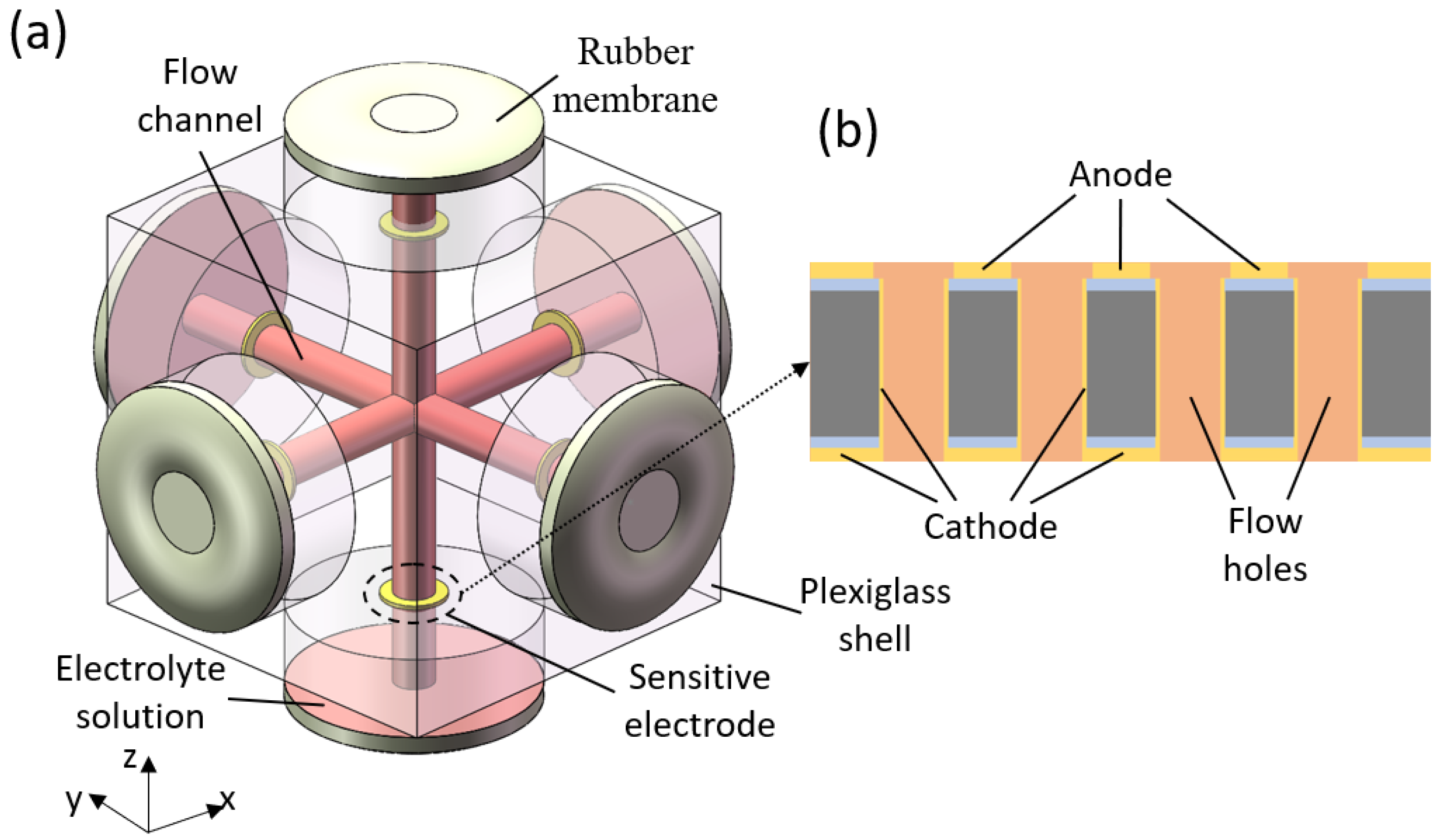 Micromachines 12 01156 g001 550