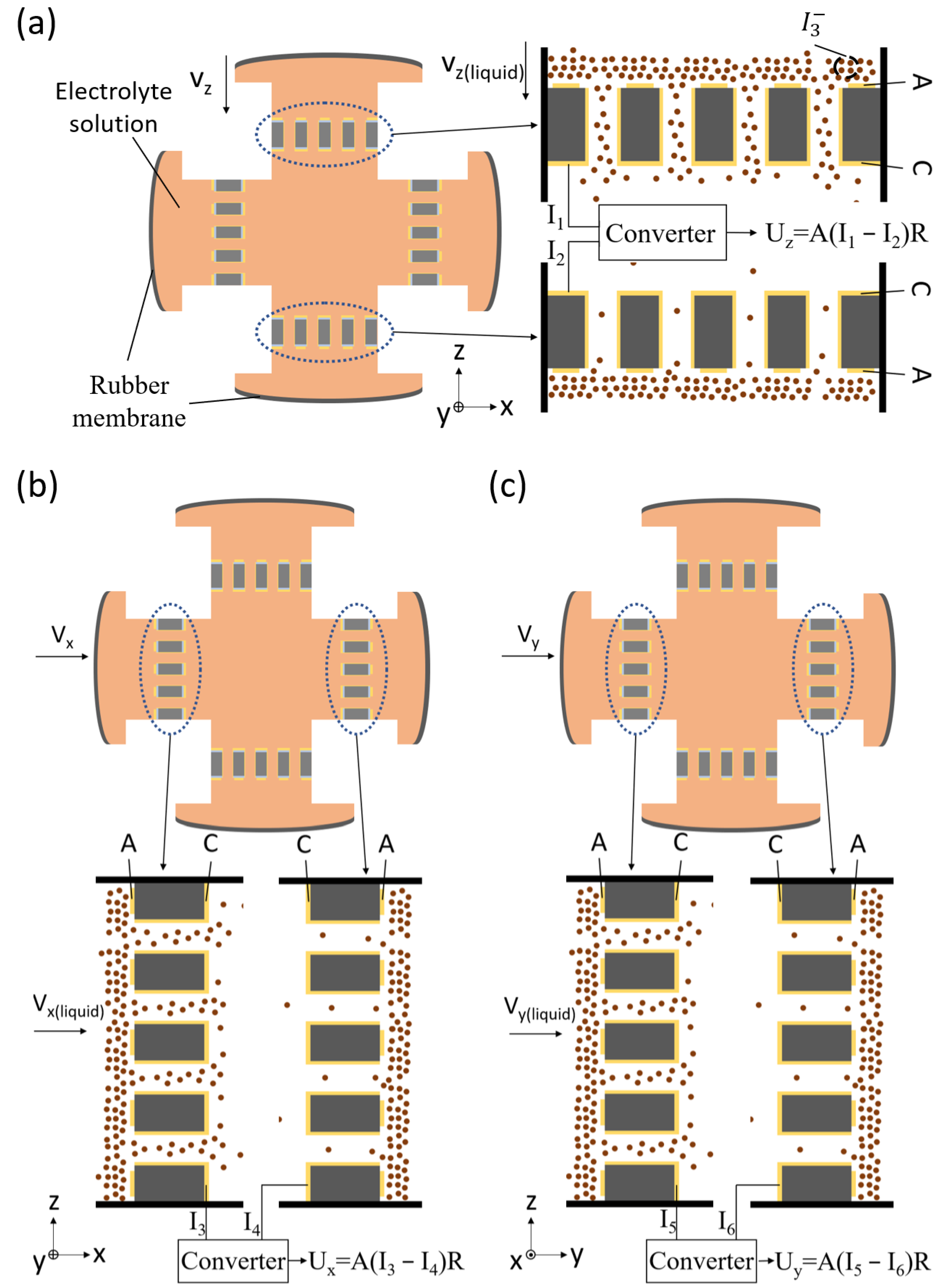 Micromachines 12 01156 g002 550
