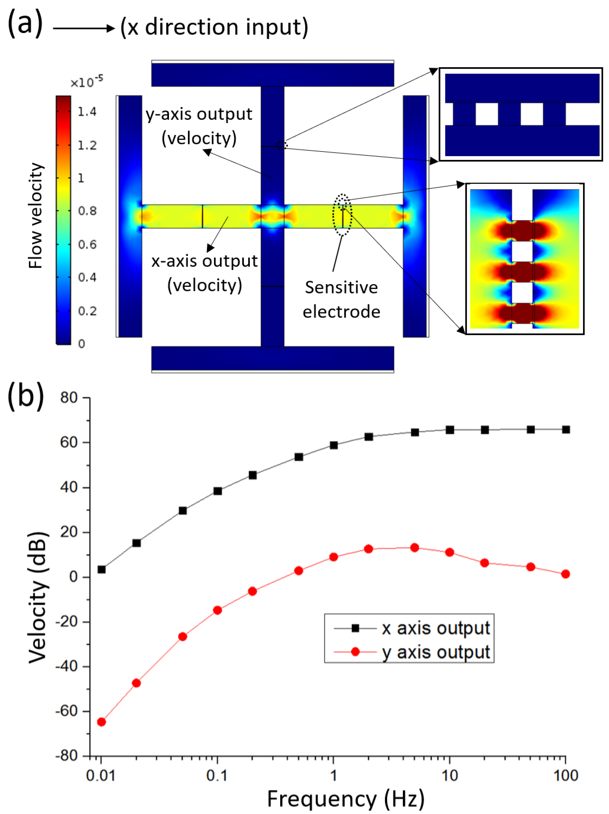 Micromachines 12 01156 g003 550
