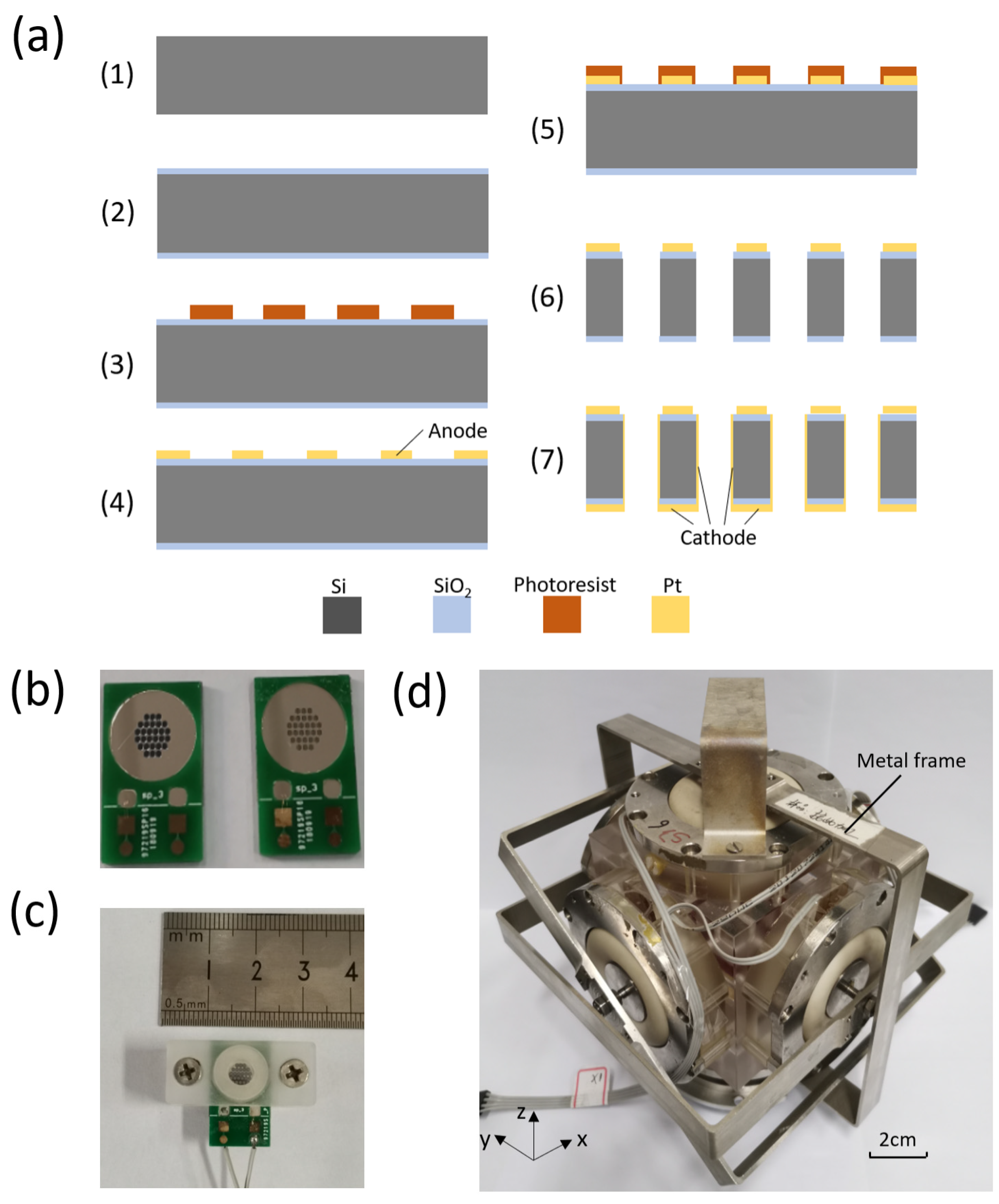 Micromachines 12 01156 g004 550