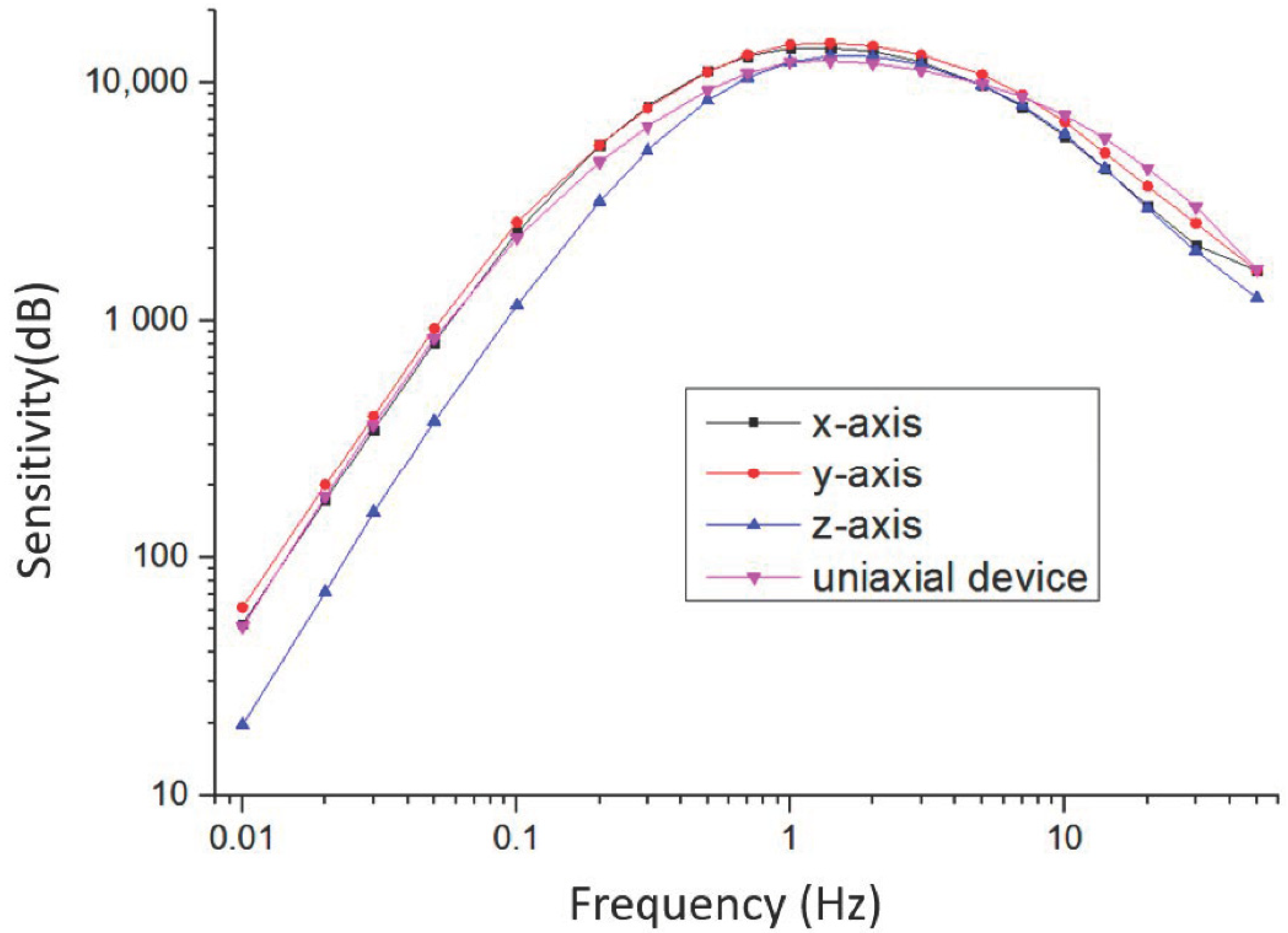Micromachines 12 01156 g005 550