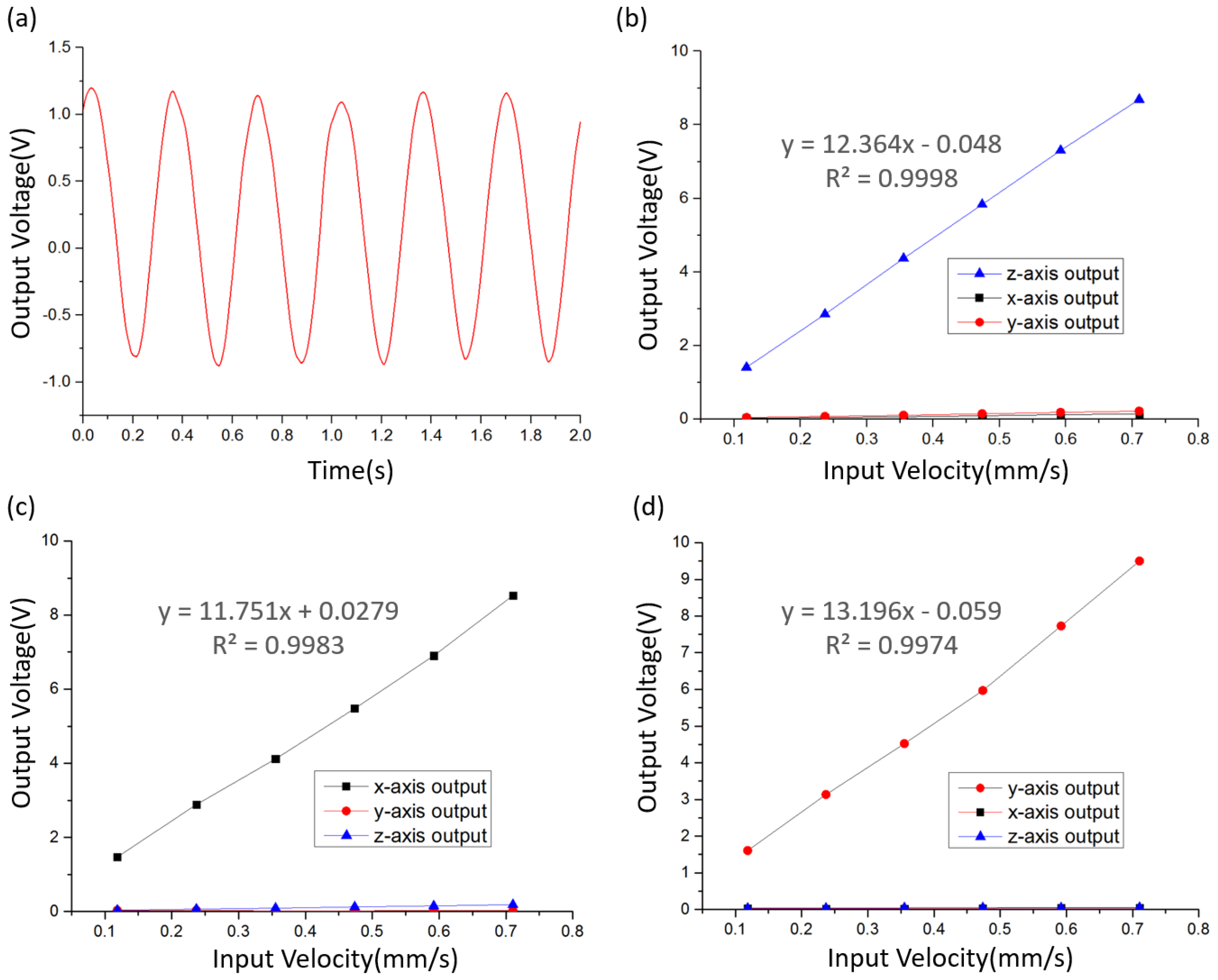 Micromachines 12 01156 g006 550