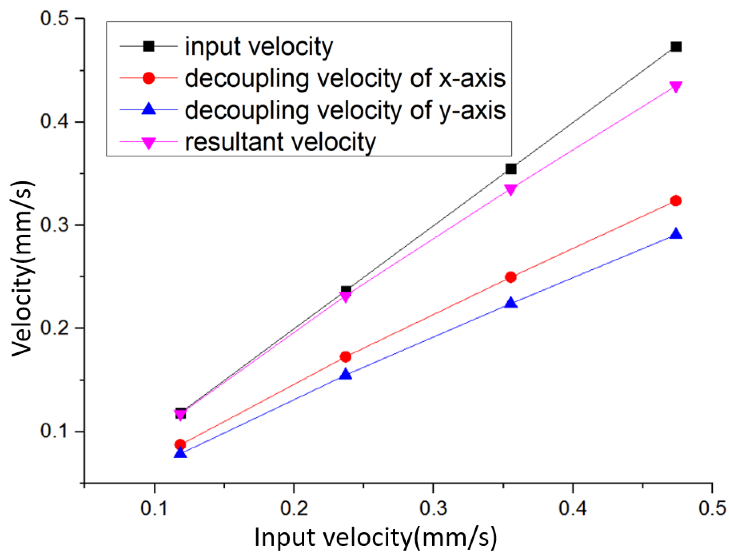 Micromachines 12 01156 g008 550