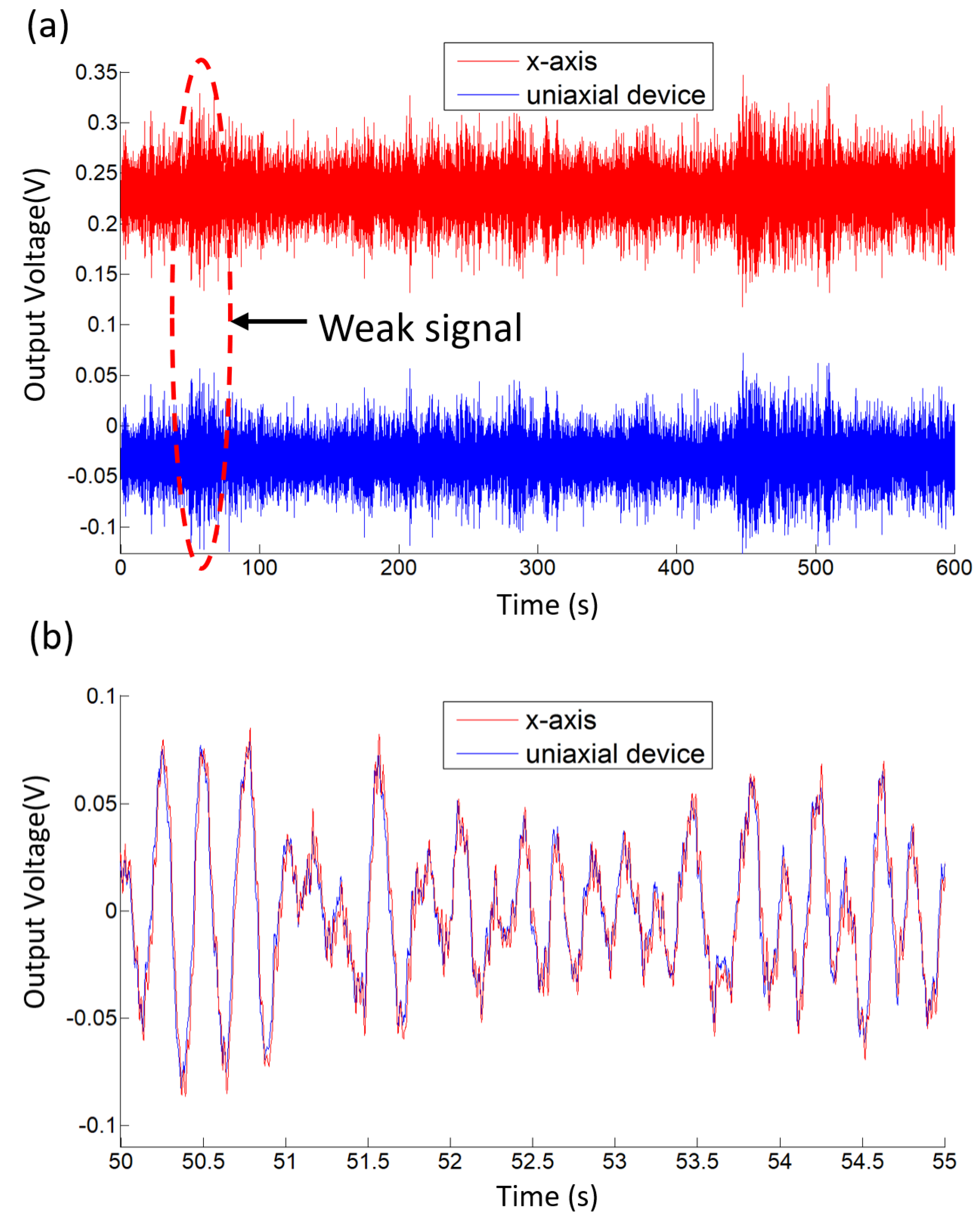 Micromachines 12 01156 g009 550
