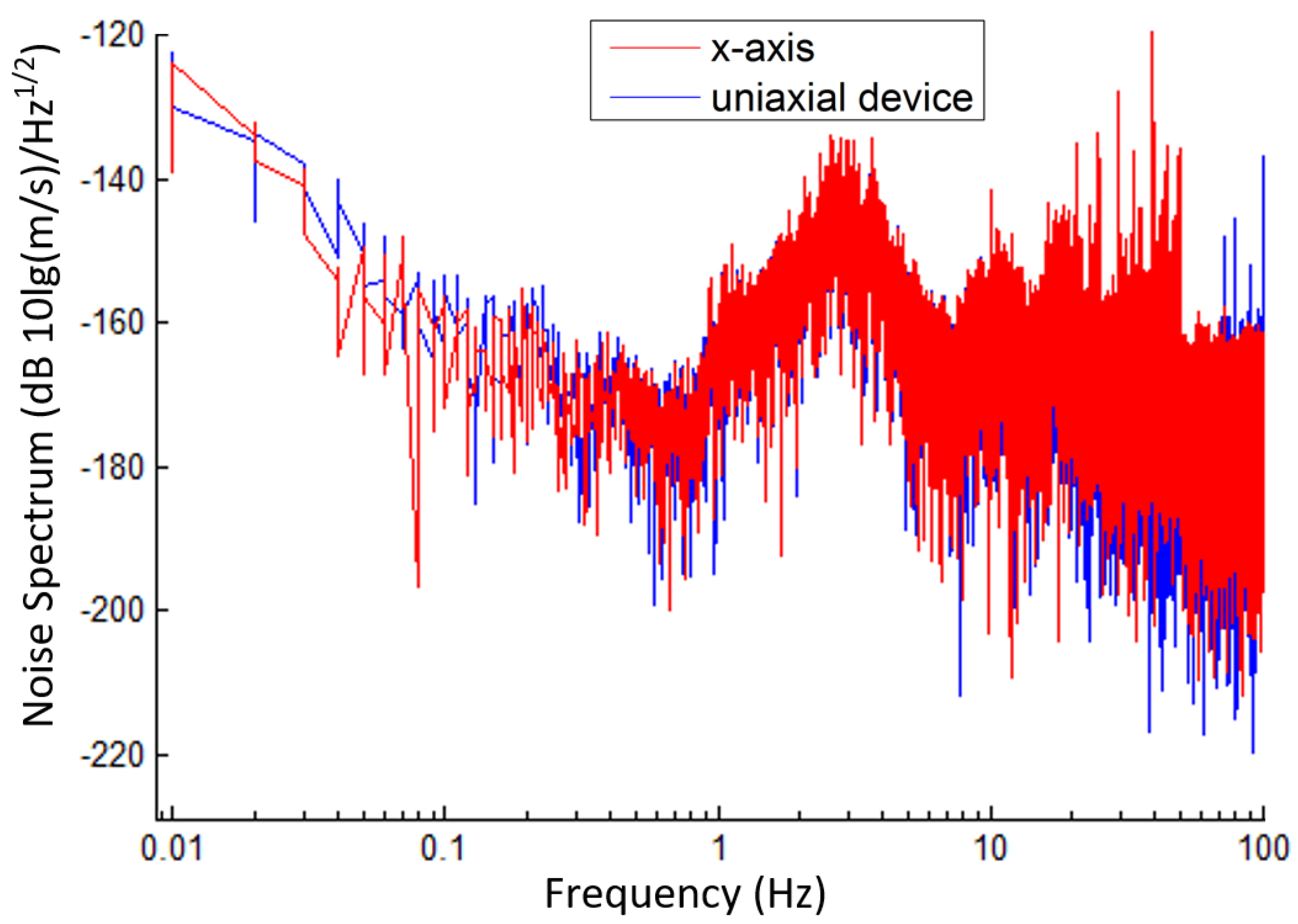 Micromachines 12 01156 g010 550