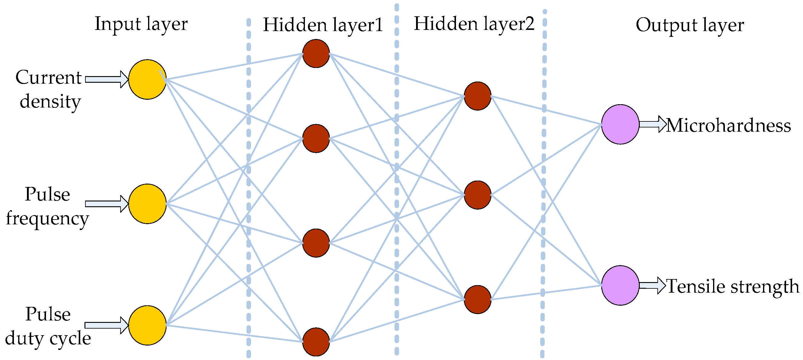 Micromachines 12 01157 g003