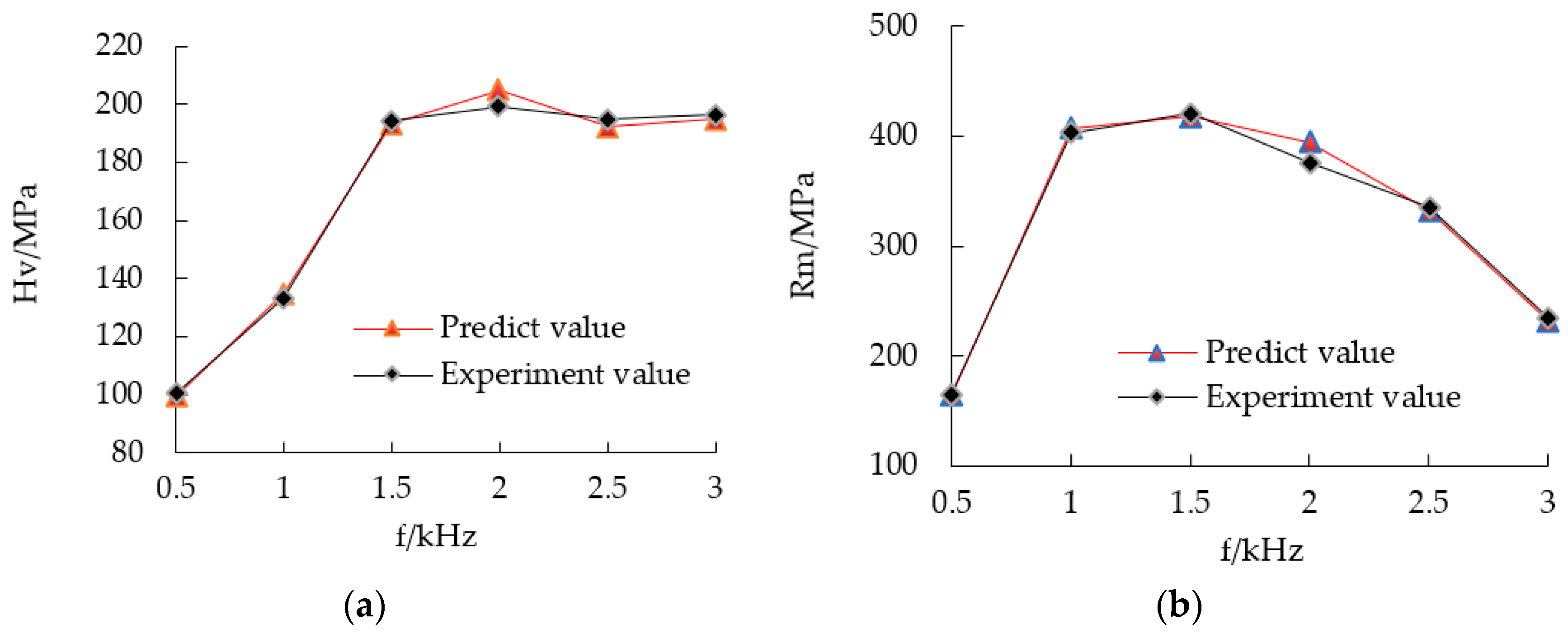 Micromachines 12 01157 g005