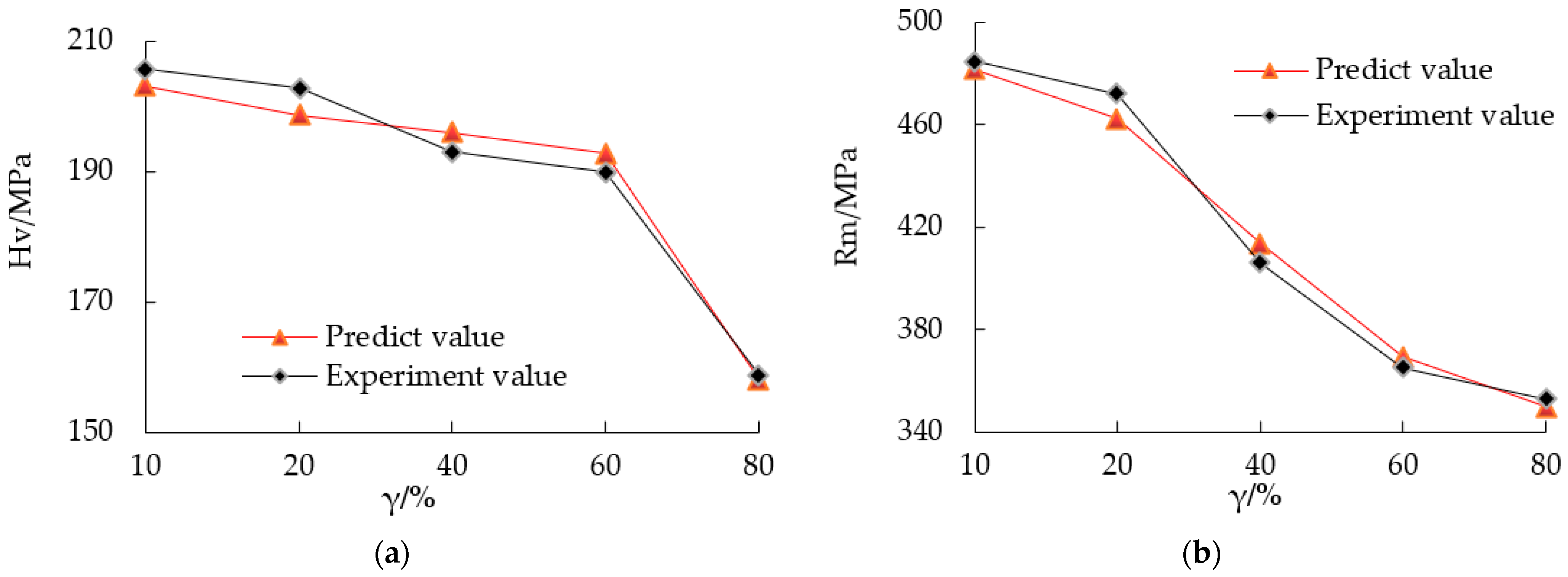 Micromachines 12 01157 g006