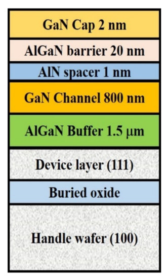 Development of GaN HEMTs Fabricated on Silicon, Silicon-on-Insulator ...