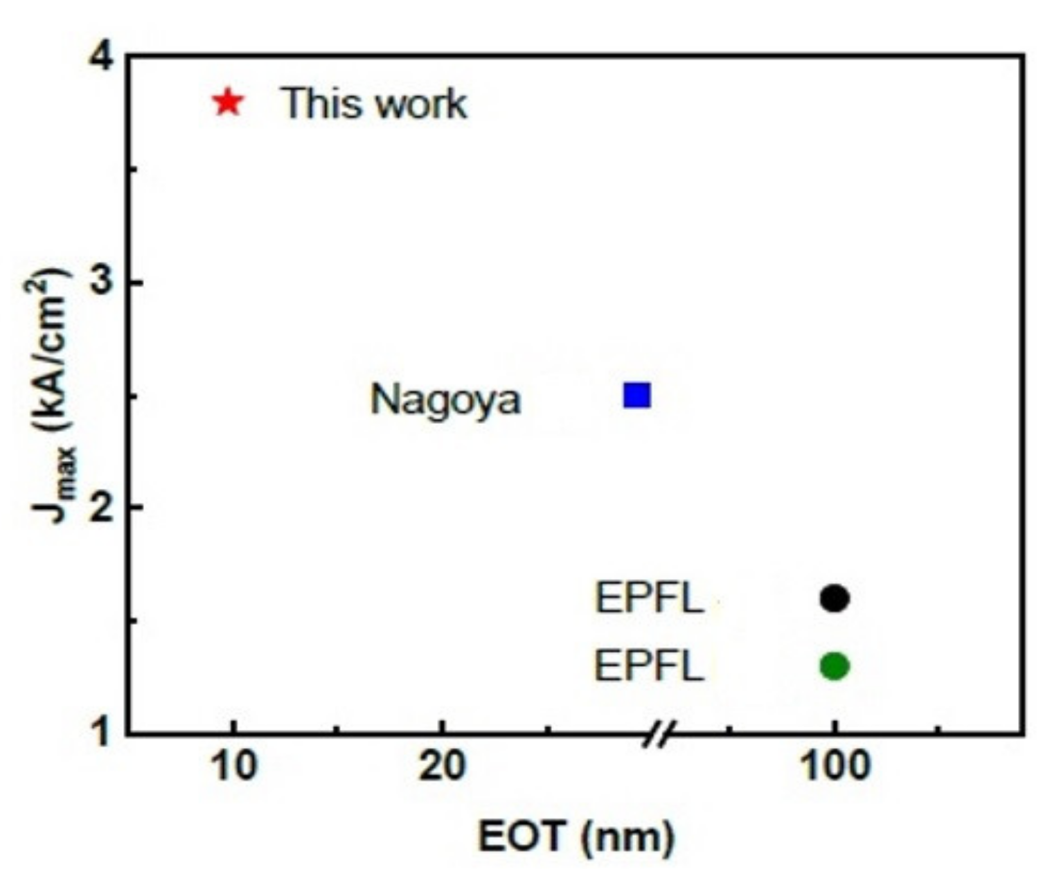 Micromachines 12 01159 g025 550