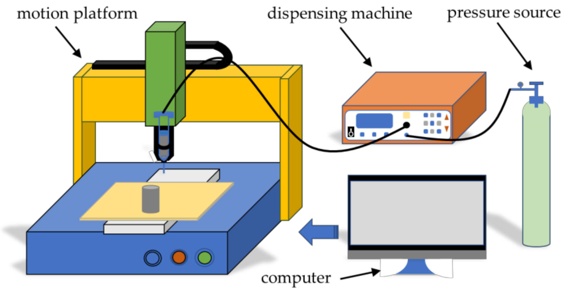 Micromachines 12 01160 g001