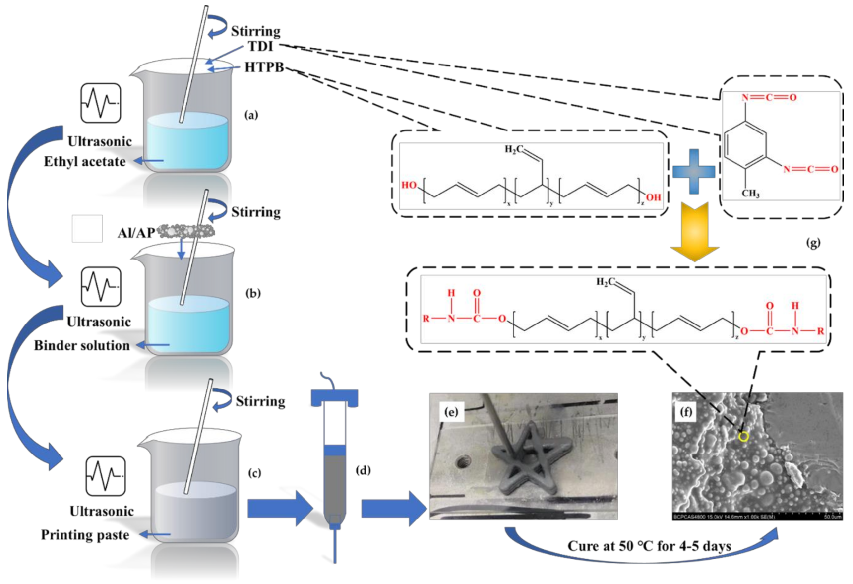 Micromachines 12 01160 g002
