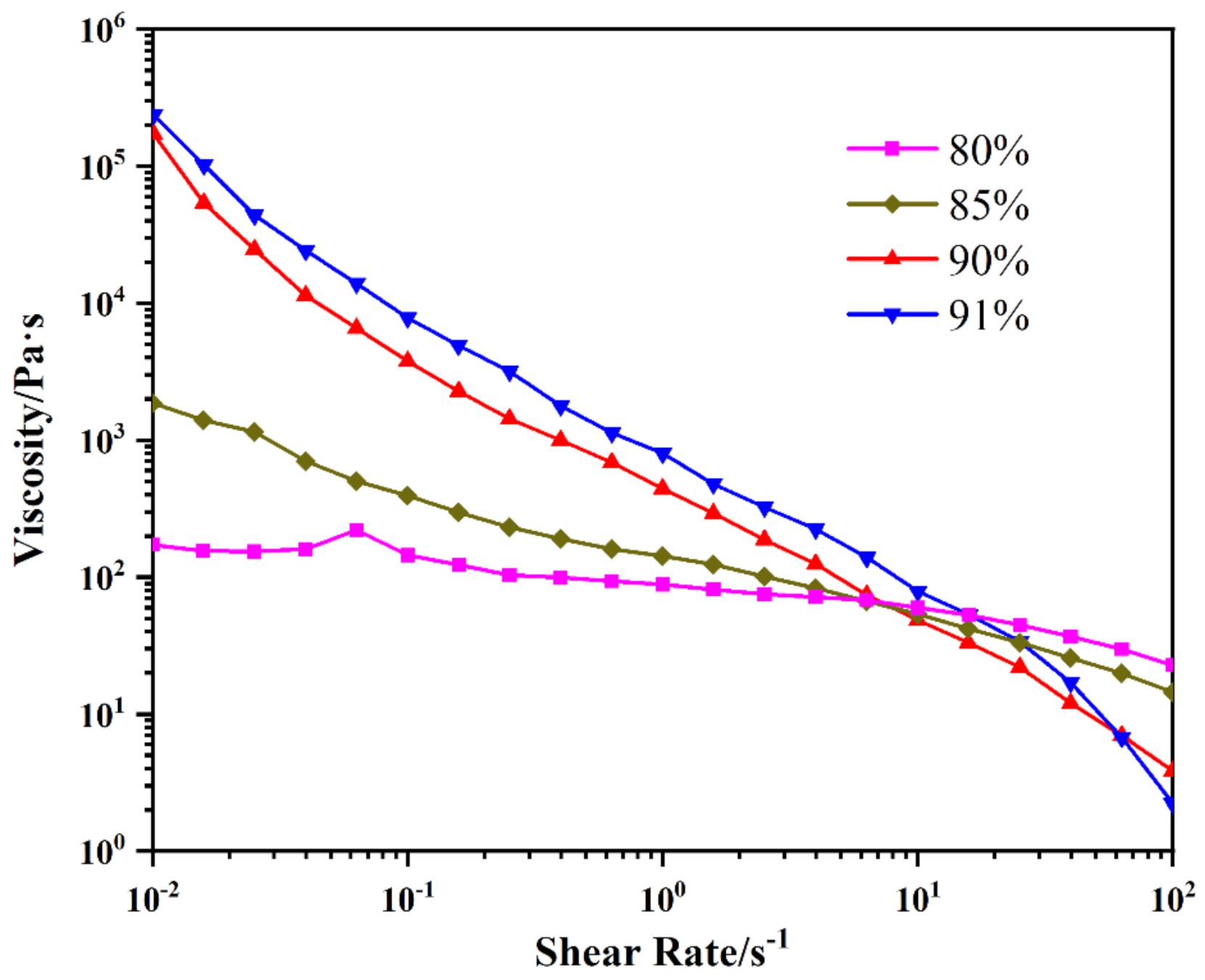 Micromachines 12 01160 g003
