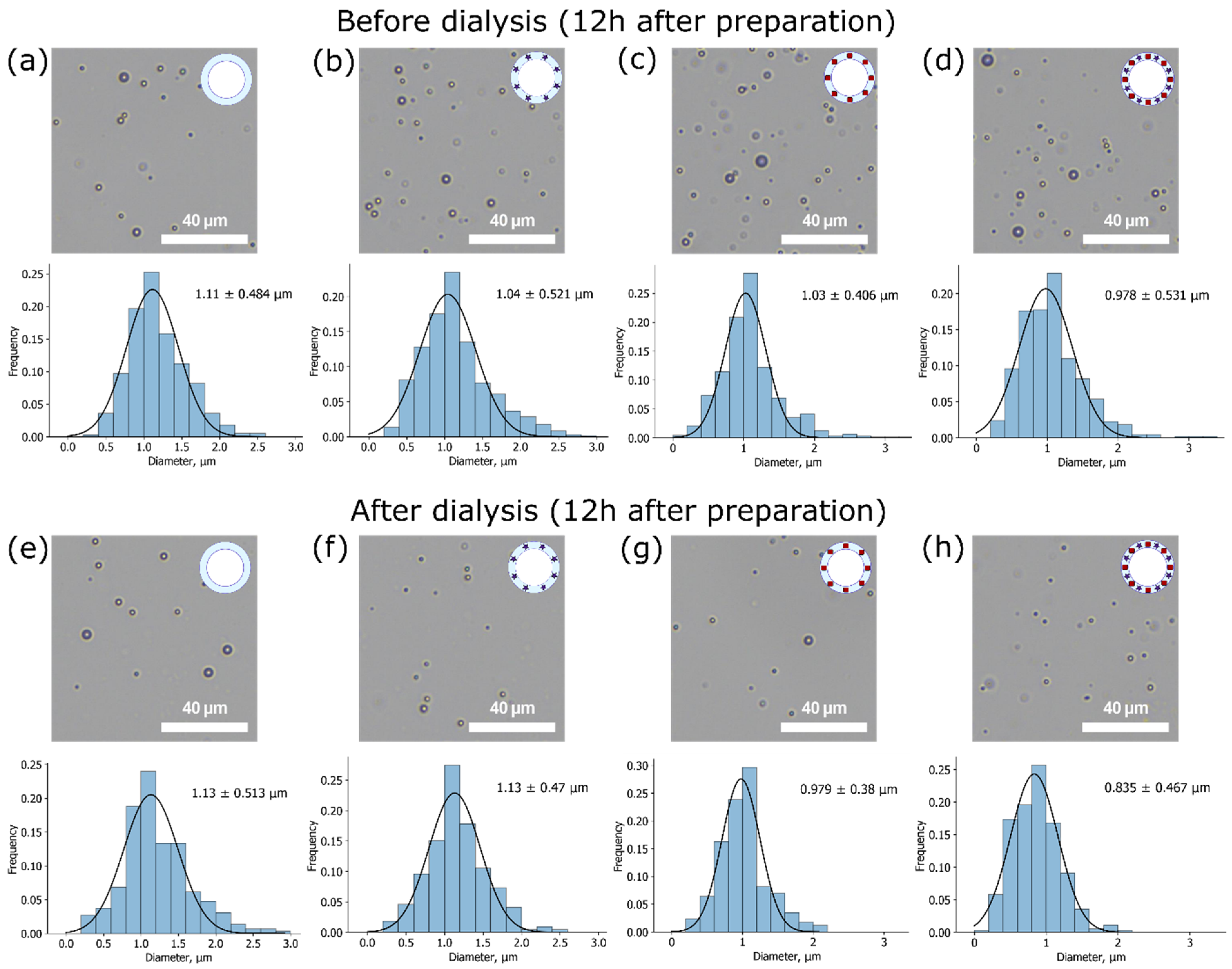 Micromachines 12 01161 g004