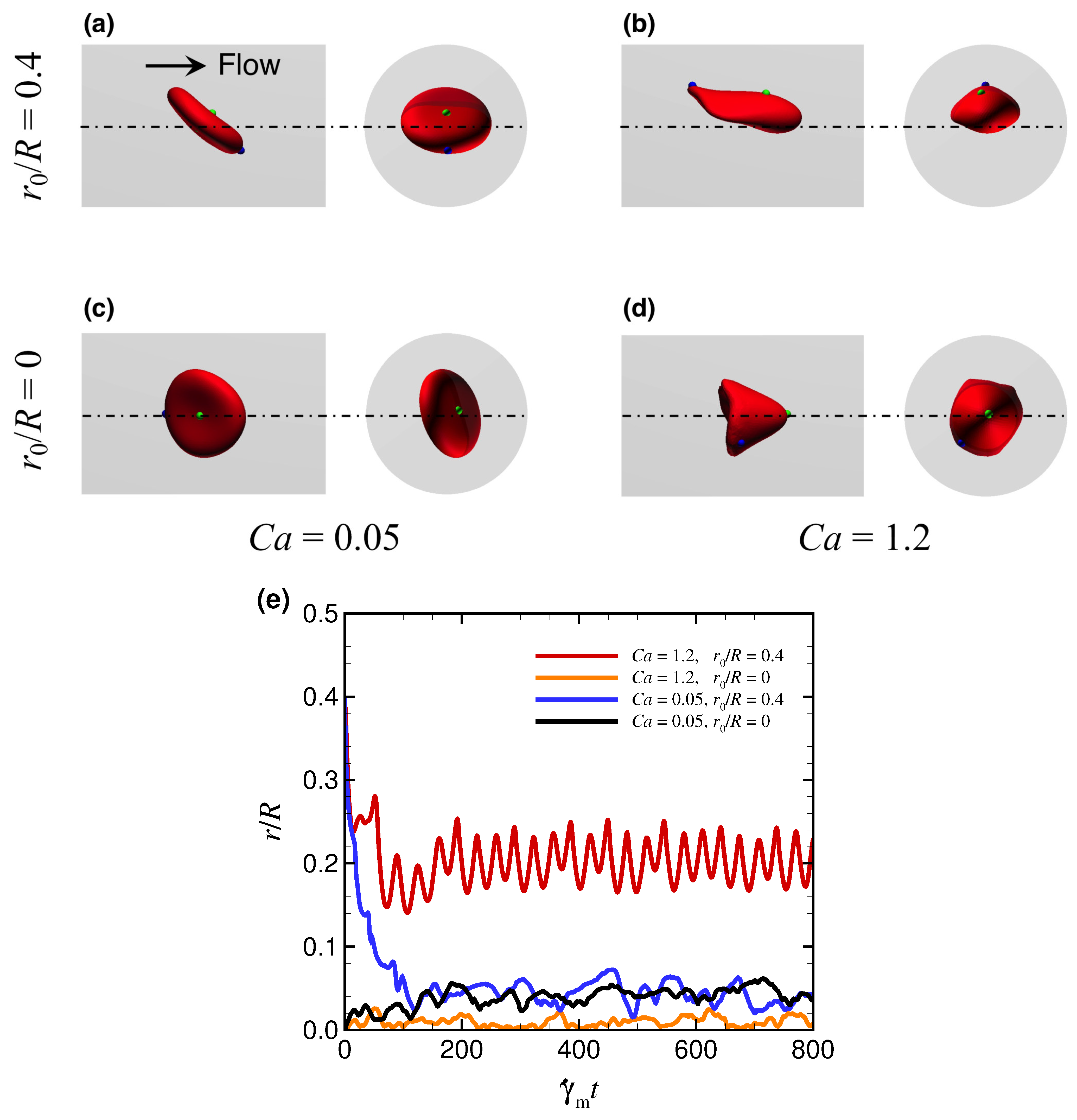 Micromachines 12 01162 g002