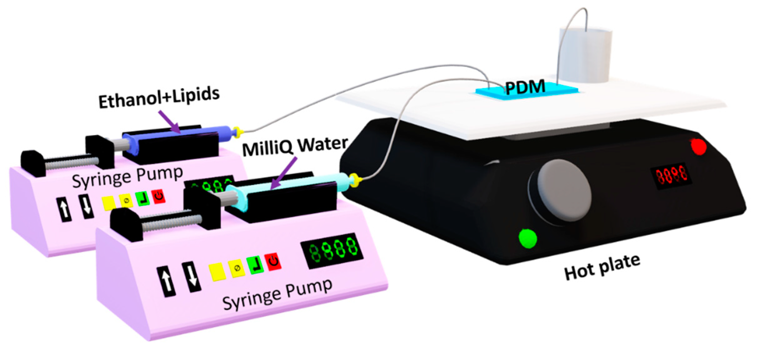 Micromachines 12 01164 g001