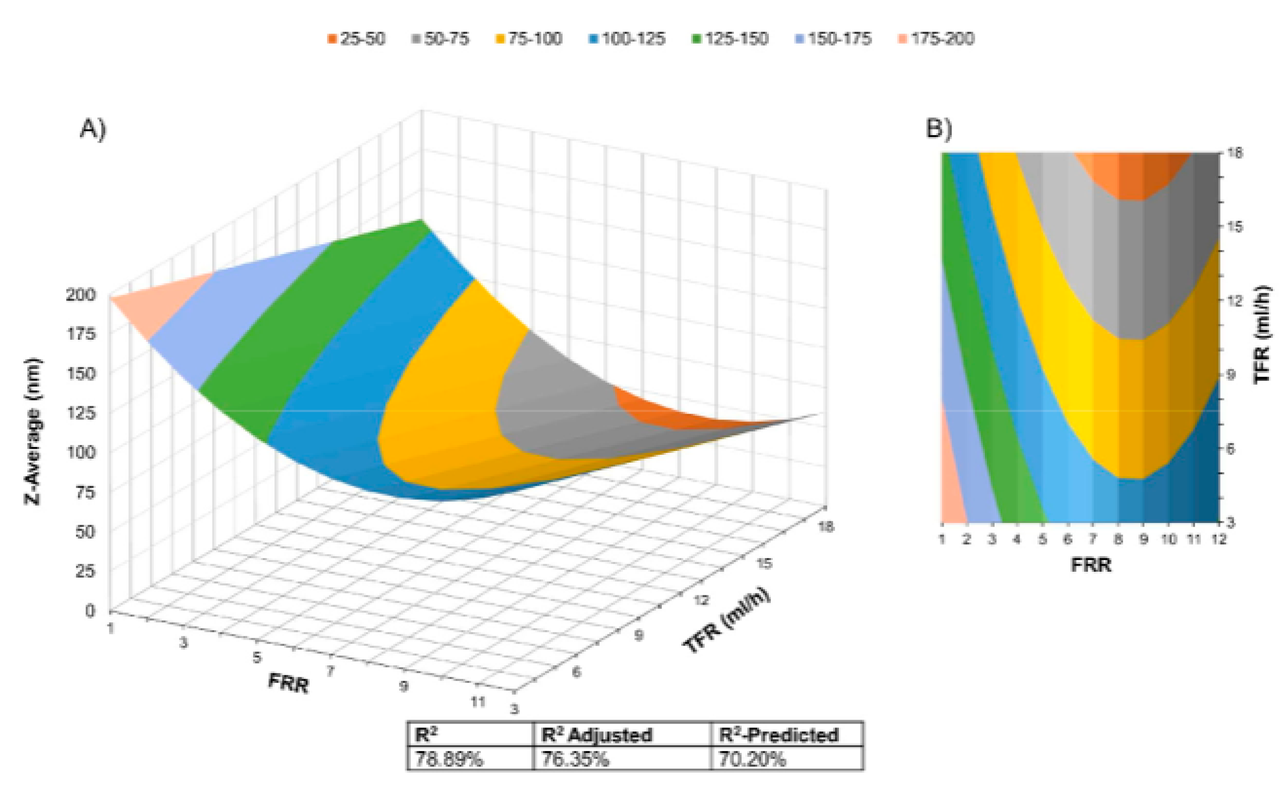 Micromachines 12 01164 g0a1